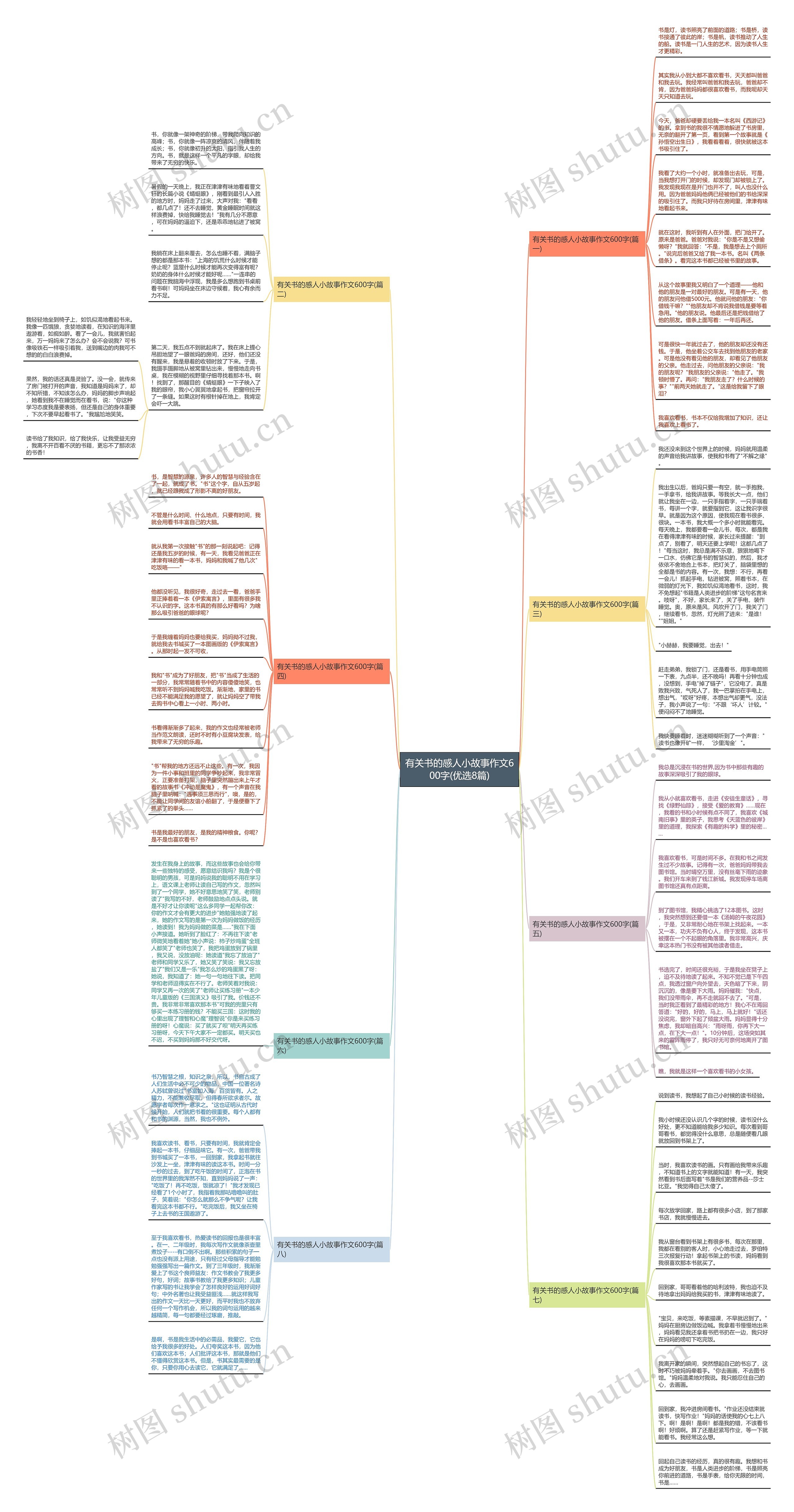 有关书的感人小故事作文600字(优选8篇)思维导图