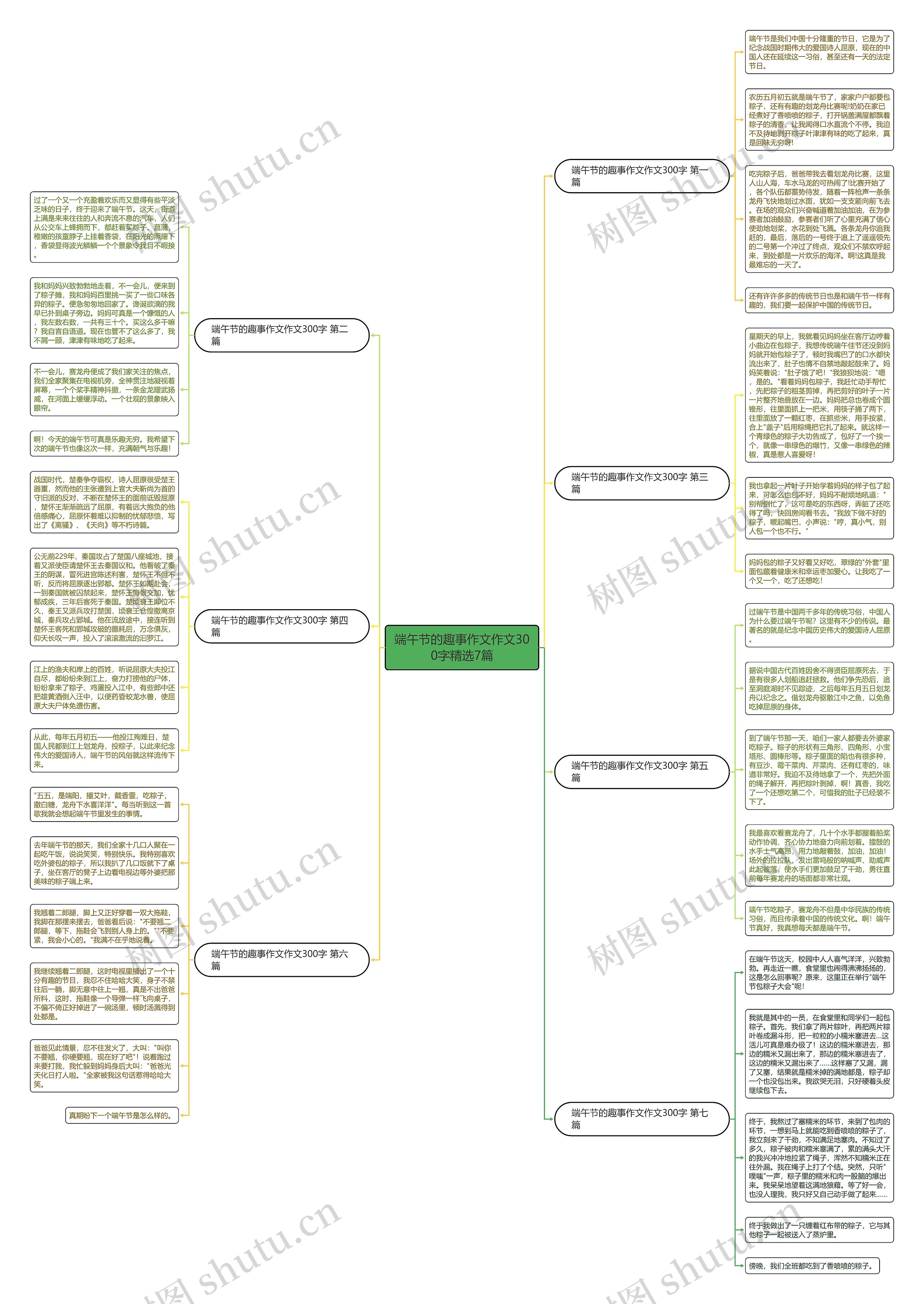 端午节的趣事作文作文300字精选7篇思维导图