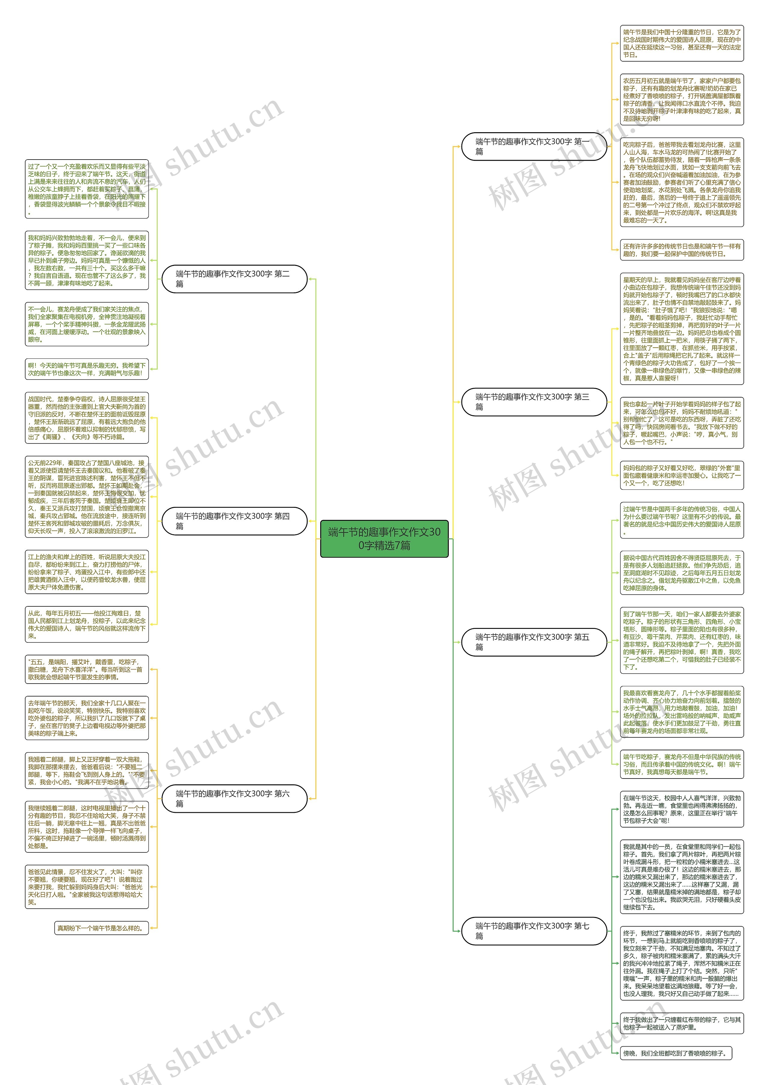 端午节的趣事作文作文300字精选7篇 端午节的趣事作文作文300字精选7篇