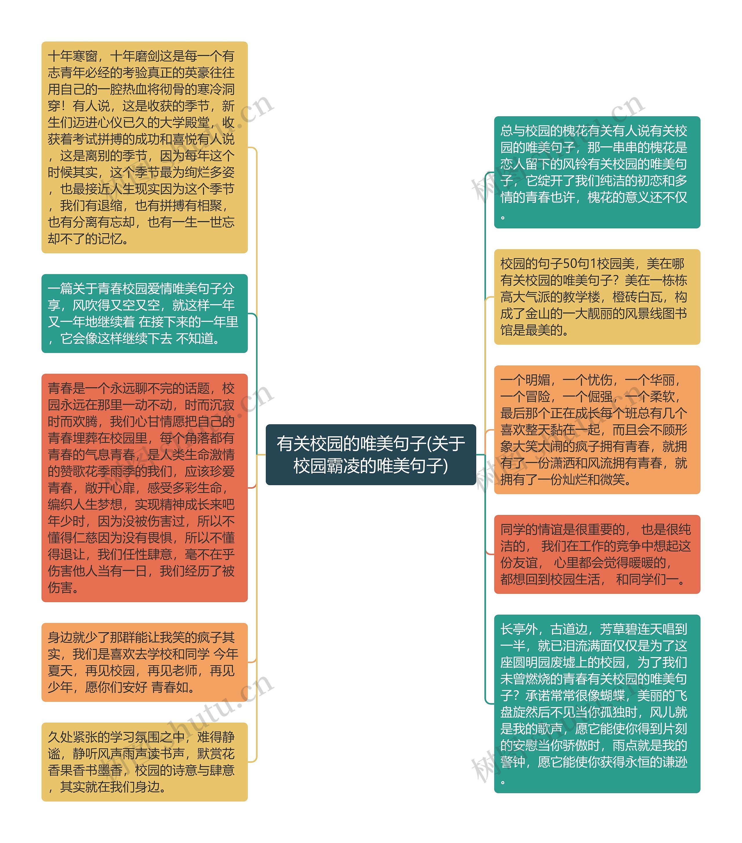 有关校园的唯美句子(关于校园霸凌的唯美句子)思维导图