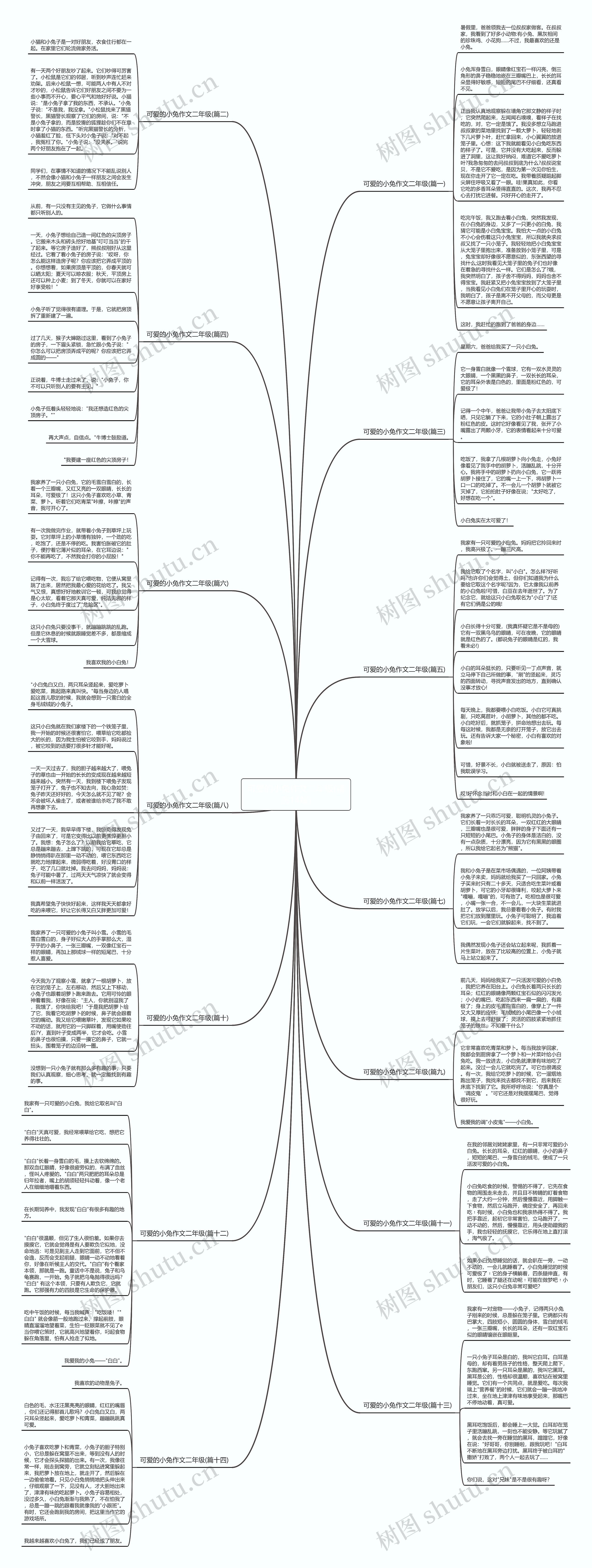 可爱的小兔作文二年级(精选14篇) 可爱的小兔作文二年级(精选14篇)