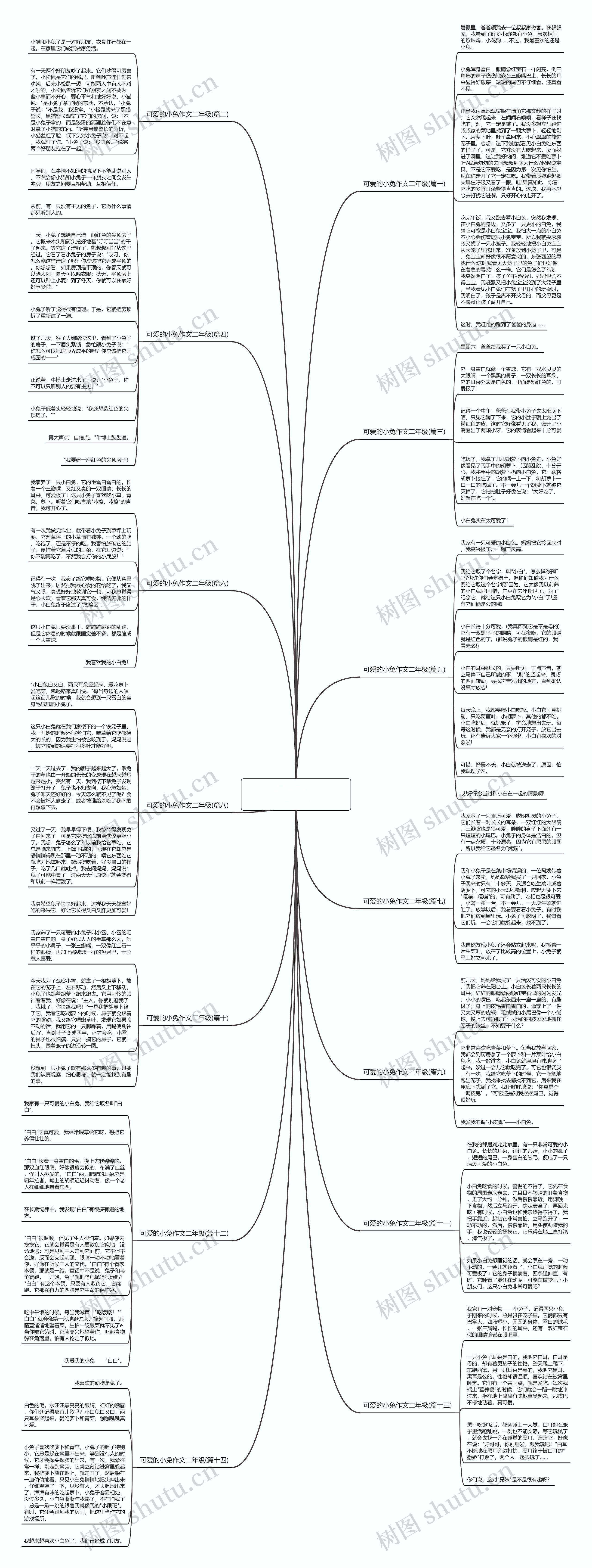 可爱的小兔作文二年级(精选14篇)思维导图