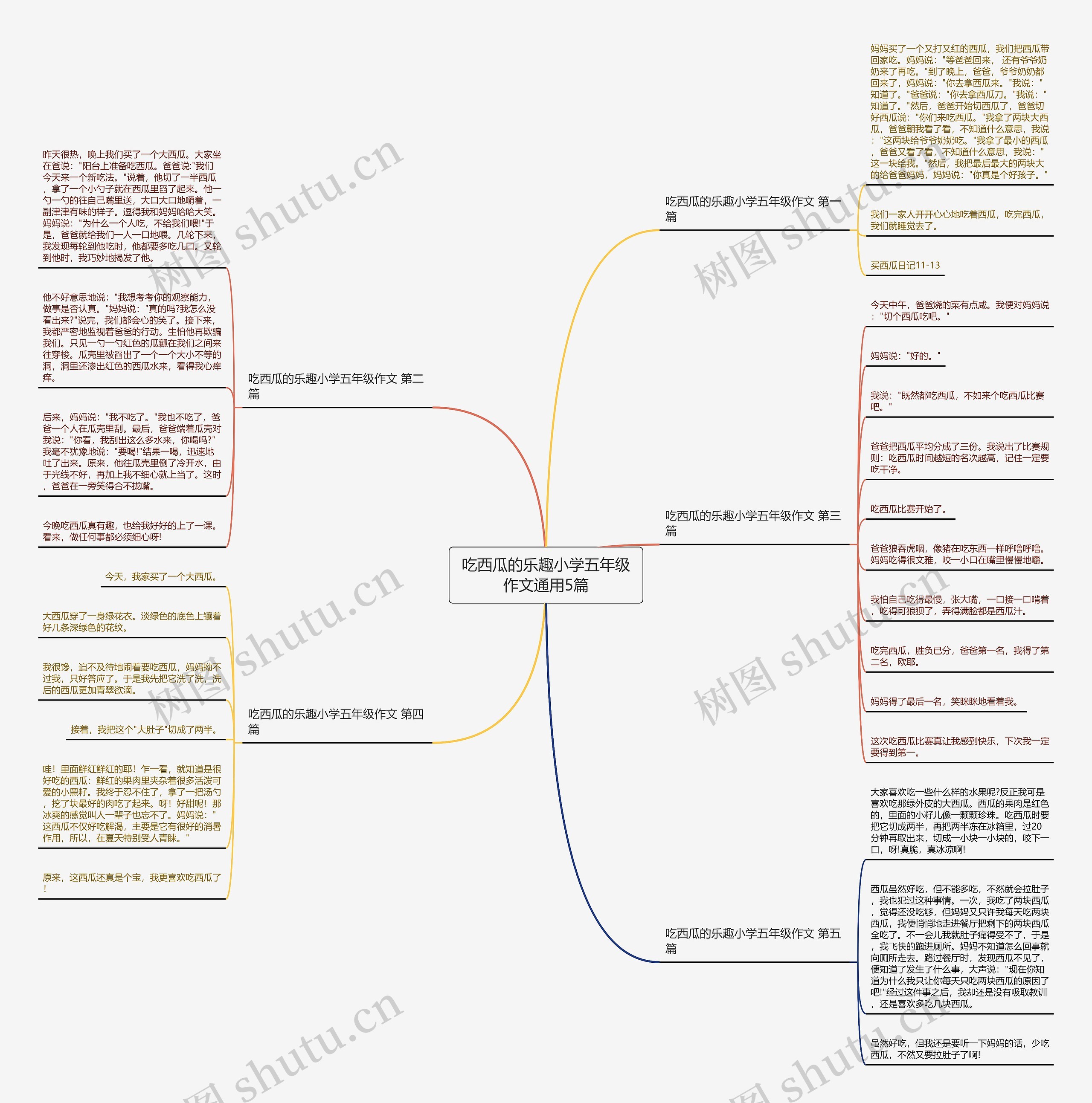 吃西瓜的乐趣小学五年级作文通用5篇 吃西瓜的乐趣小学五年级作文通用5篇