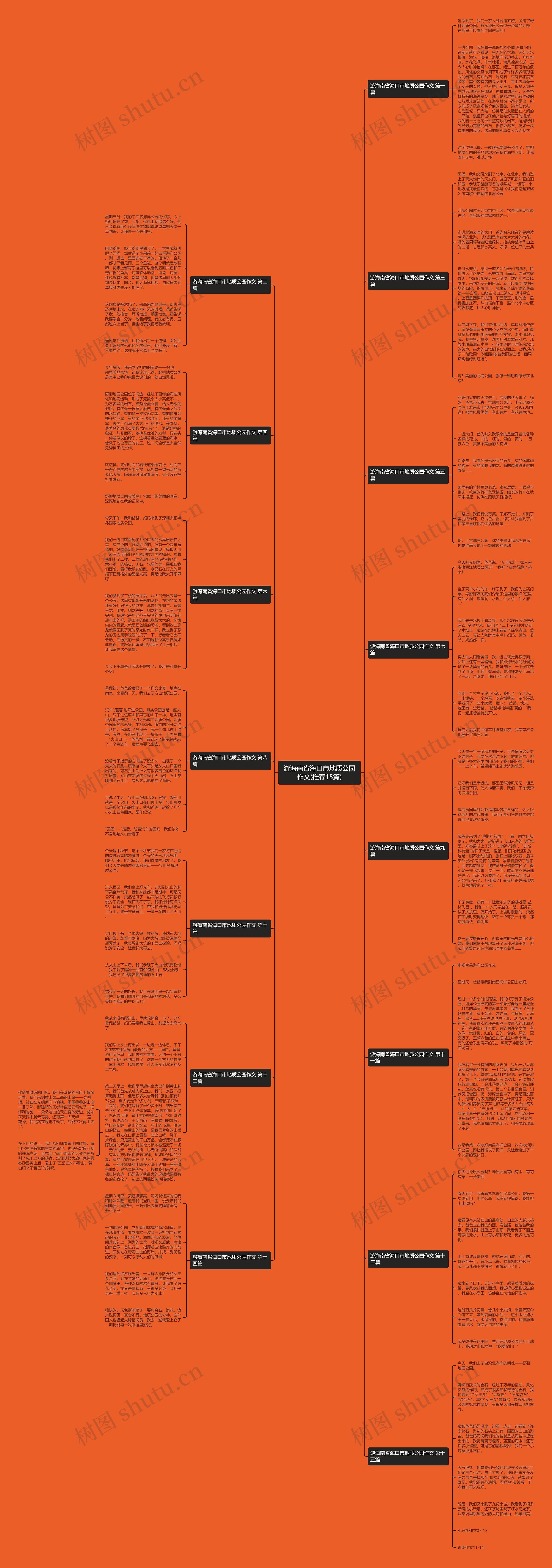 游海南省海口市地质公园作文(推荐15篇)思维导图
