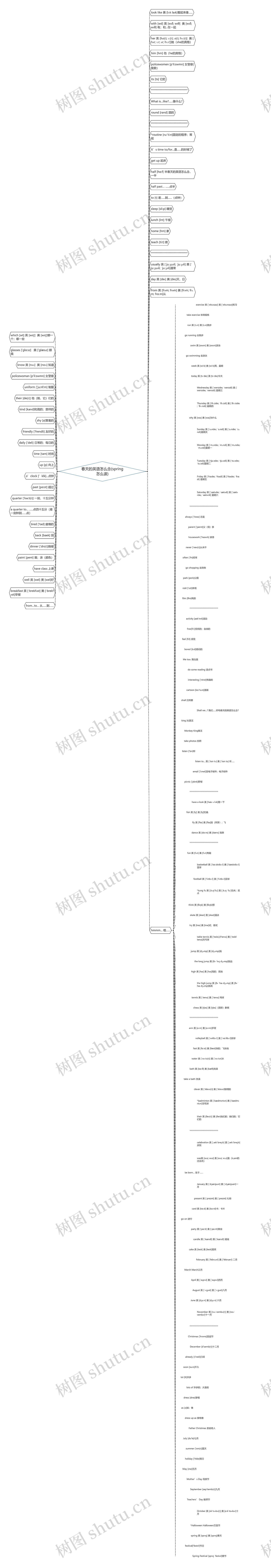 春天的英语怎么念(spring怎么读)思维导图