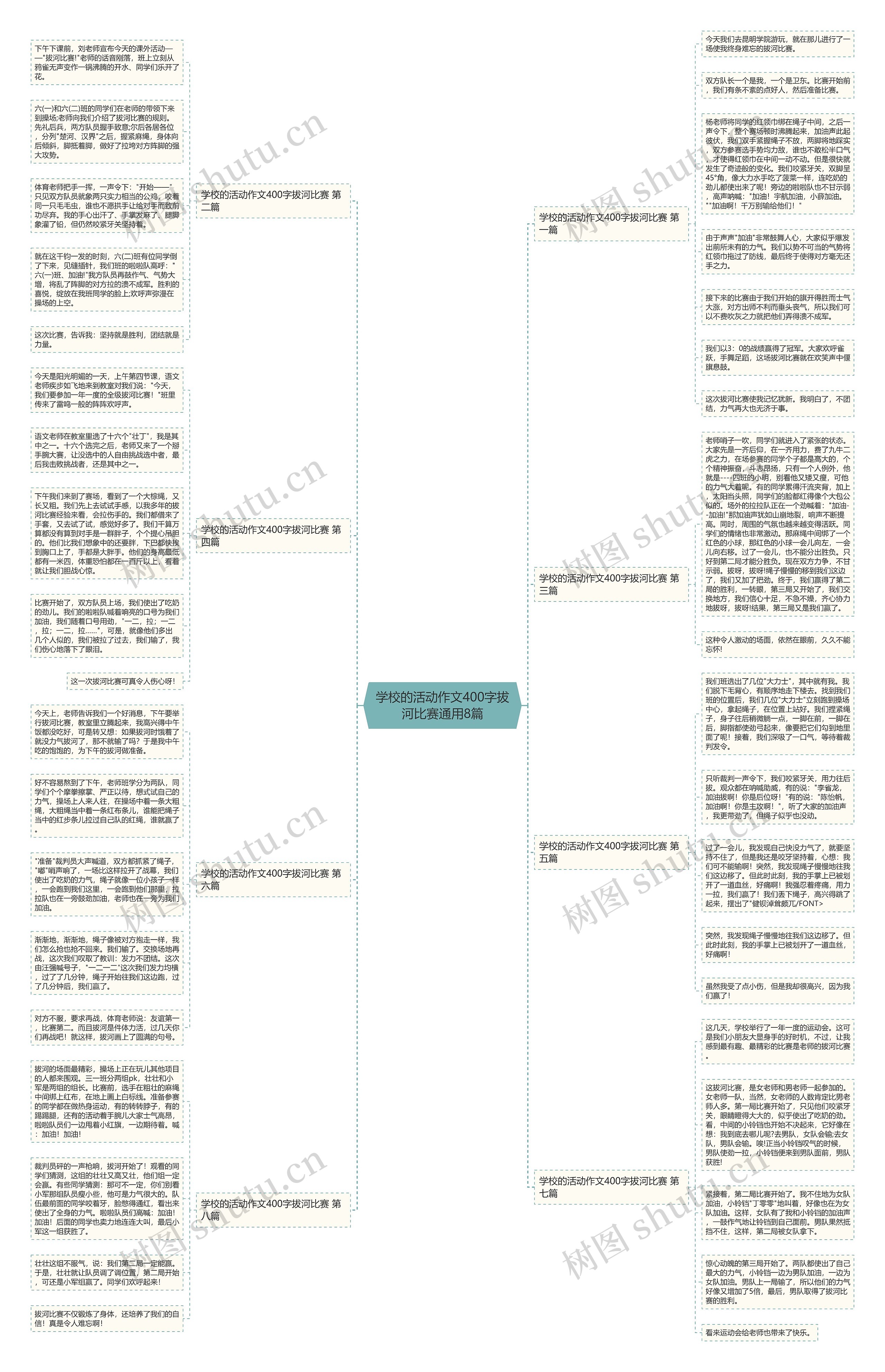 学校的活动作文400字拔河比赛通用8篇思维导图