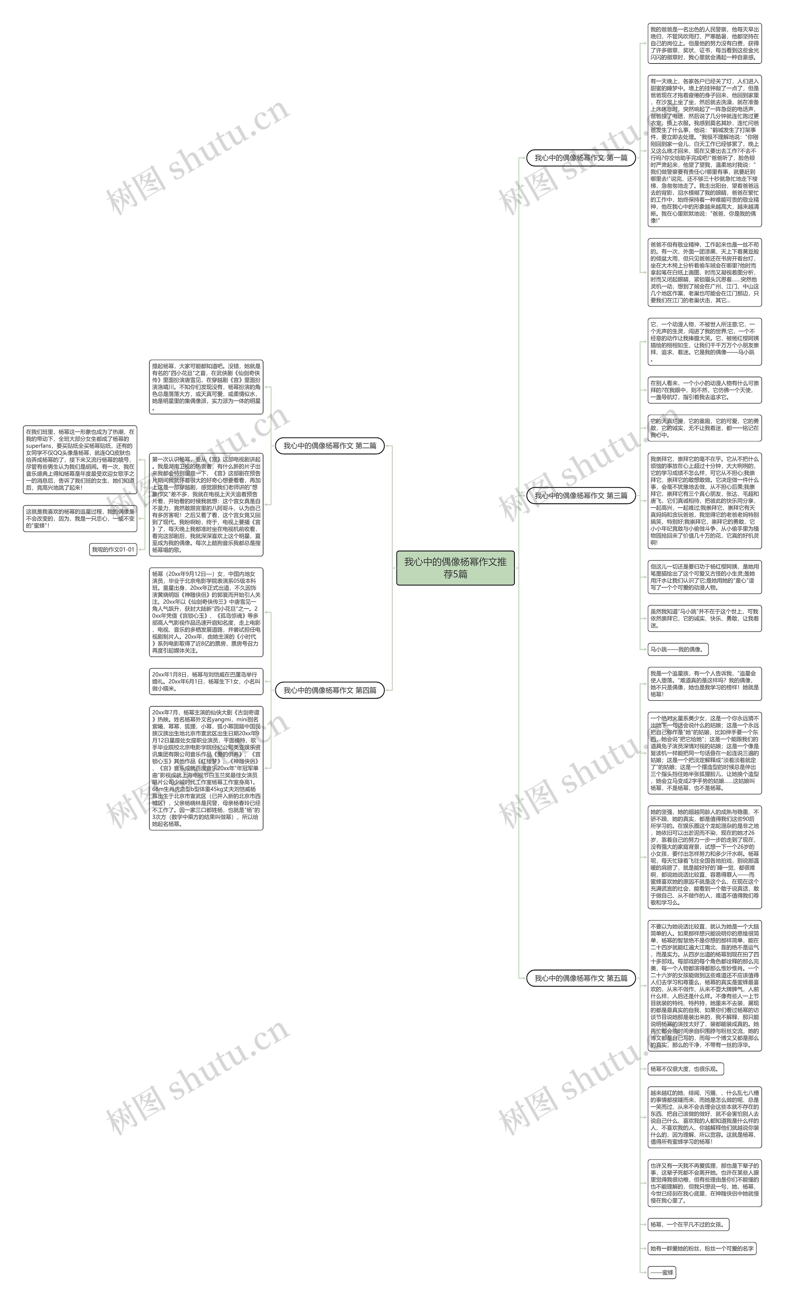 我心中的偶像杨幂作文推荐5篇思维导图