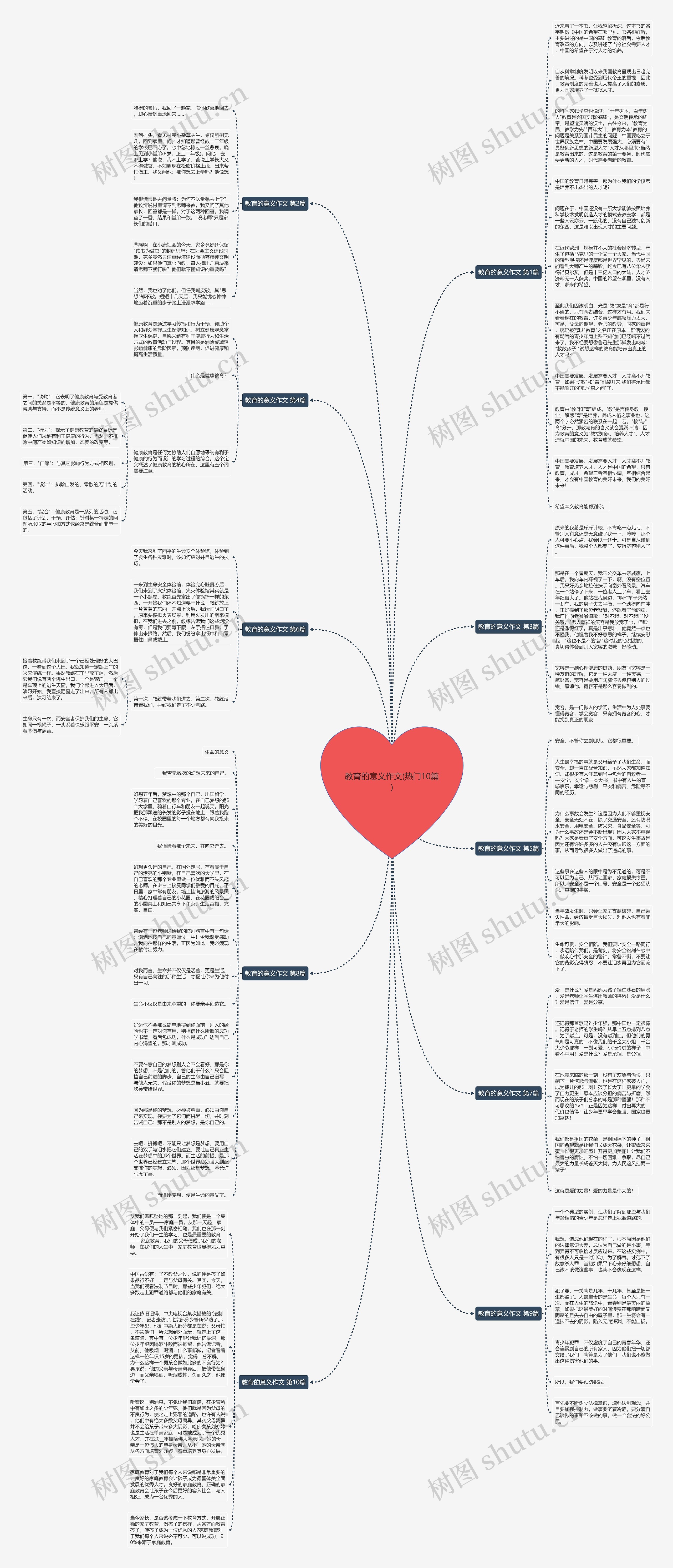 教育的意义作文(热门10篇)思维导图