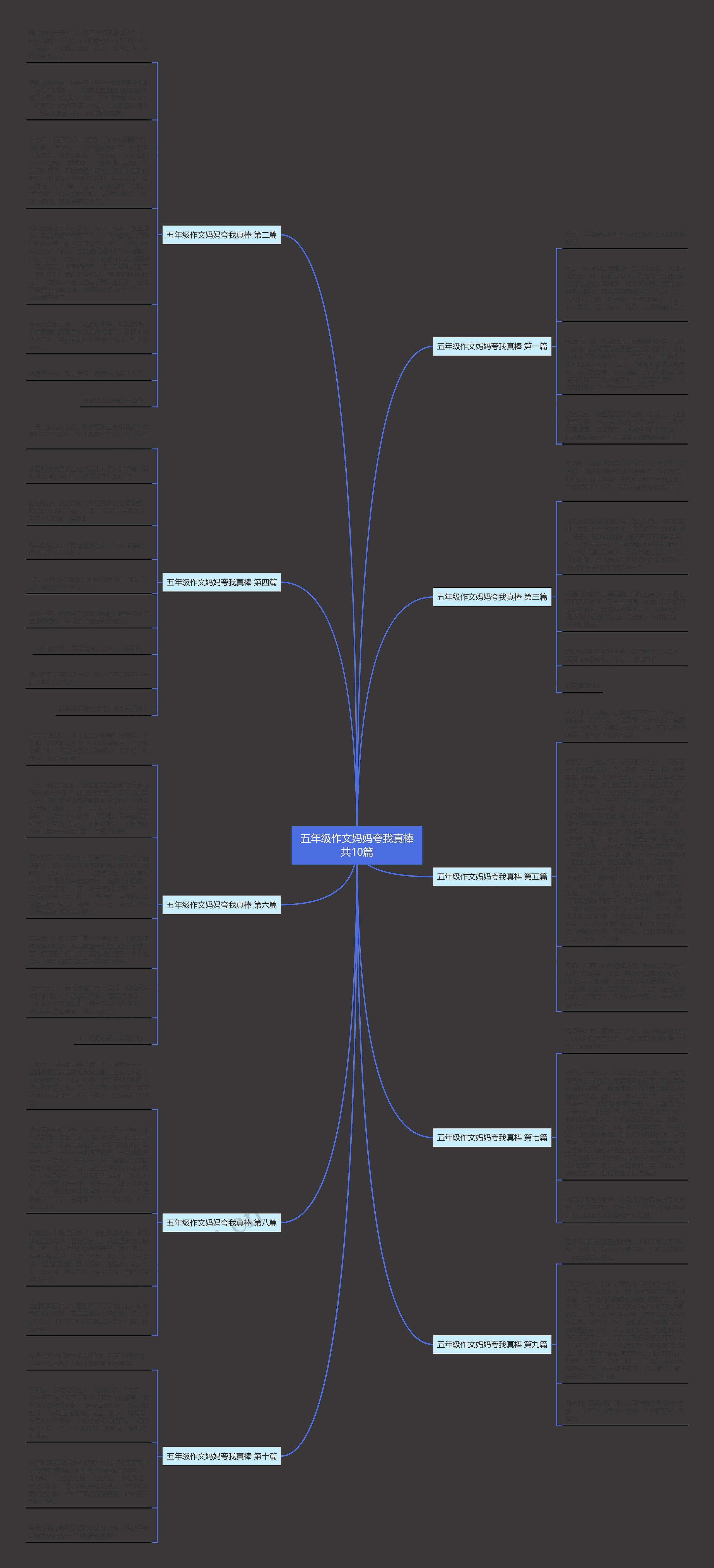 五年级作文妈妈夸我真棒共10篇思维导图