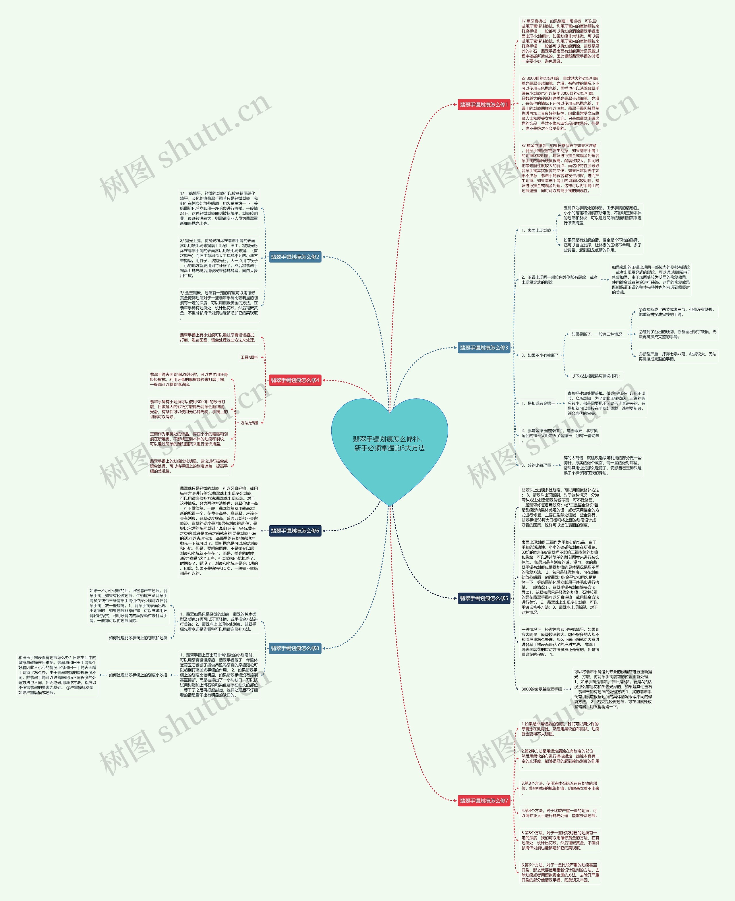 翡翠手镯划痕怎么修补，新手必须掌握的3大方法思维导图