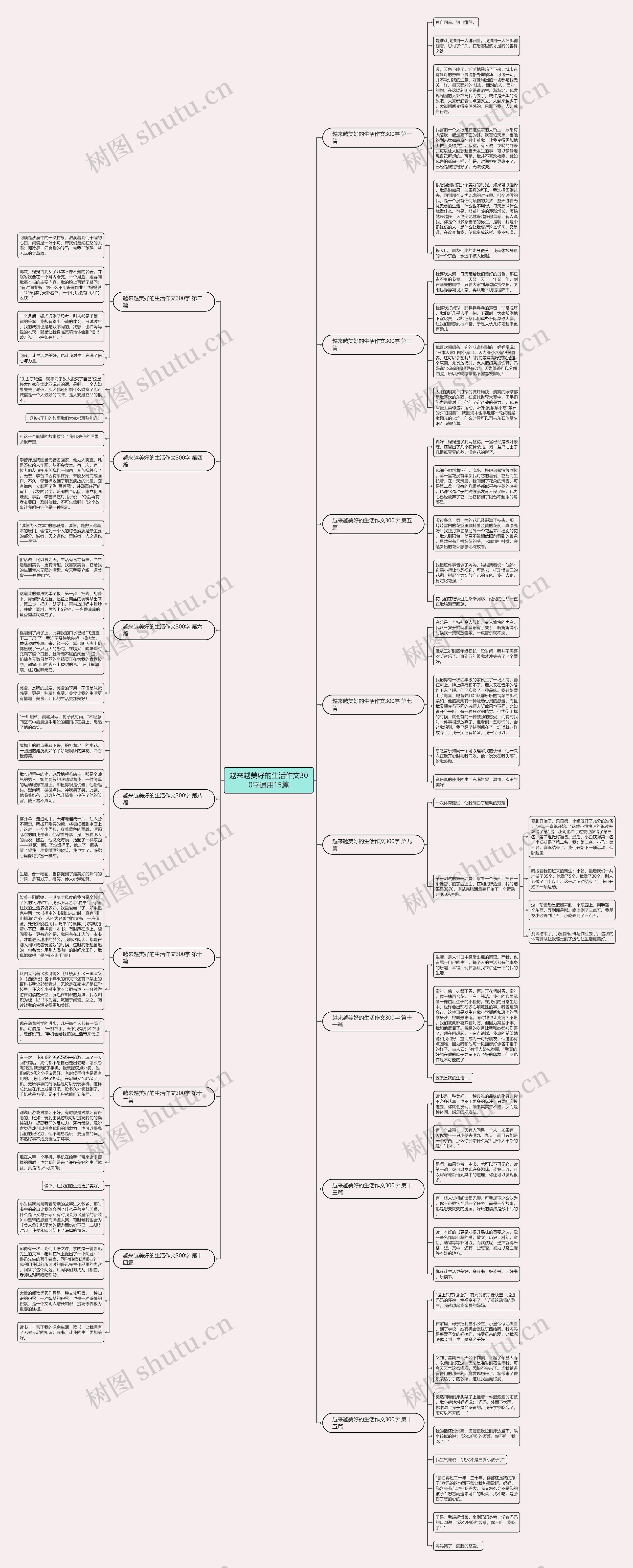 越来越美好的生活作文300字通用15篇思维导图