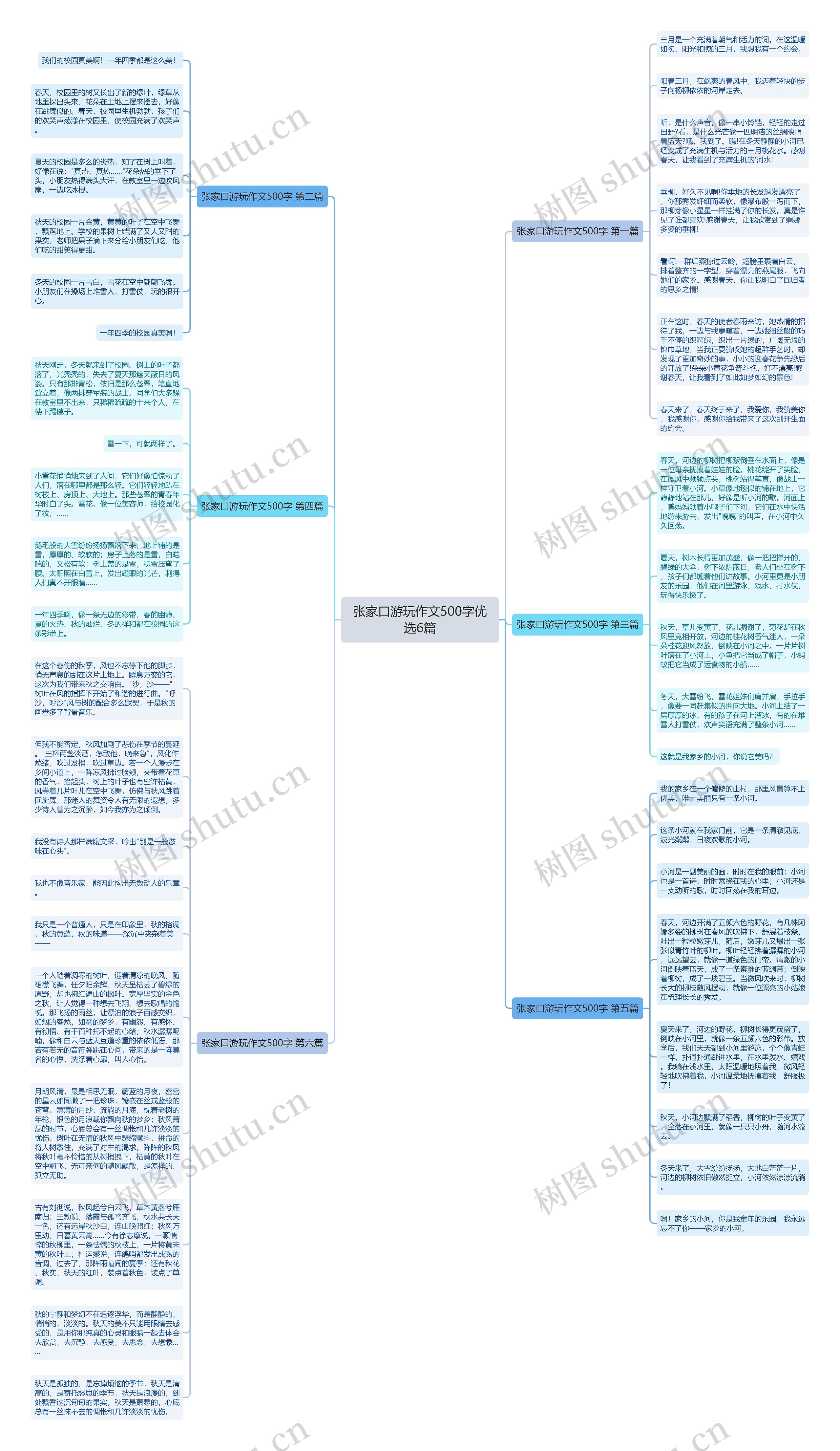张家口游玩作文500字优选6篇思维导图