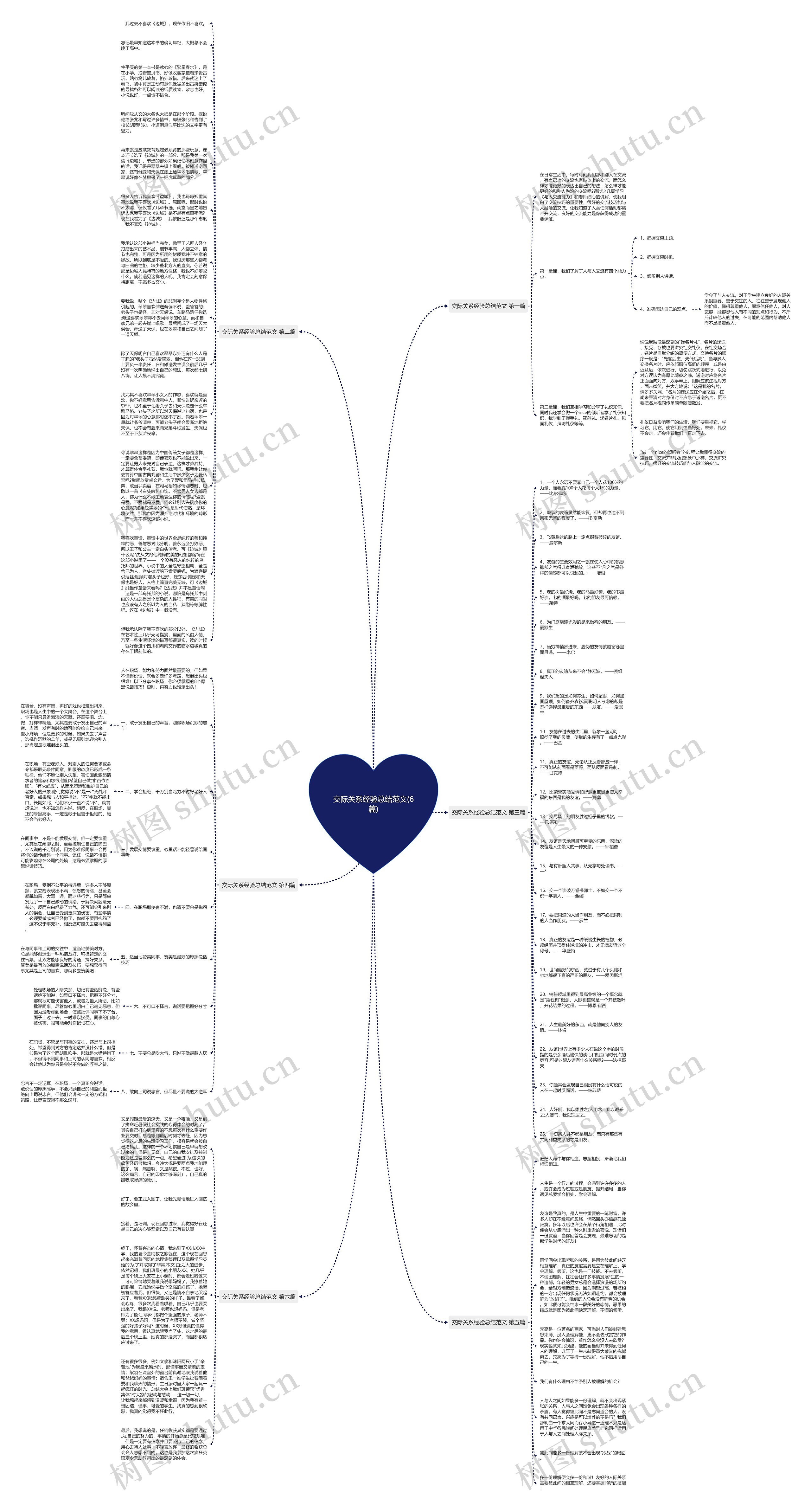 交际关系经验总结范文(6篇)思维导图