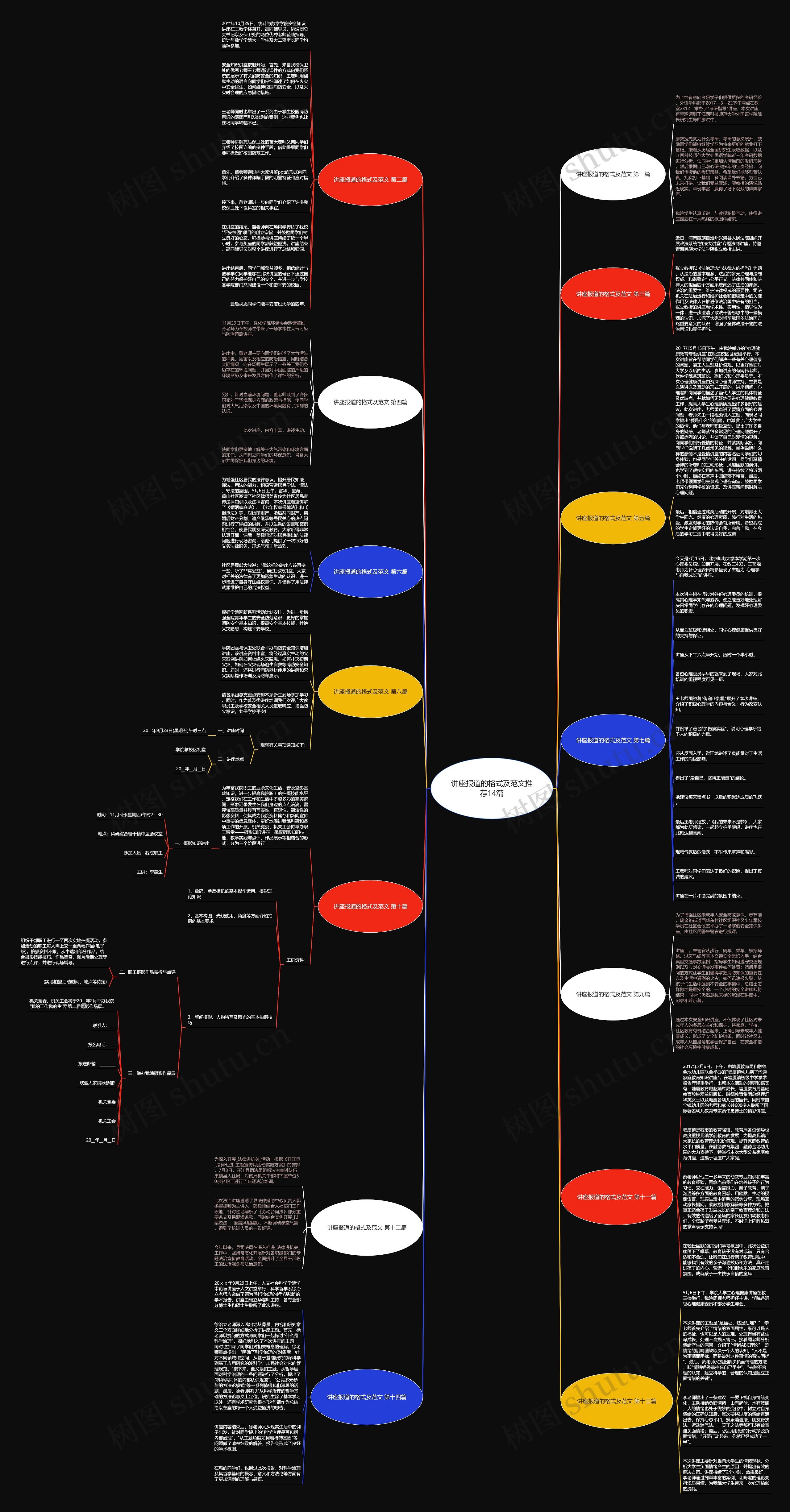 讲座报道的格式及范文推荐14篇思维导图