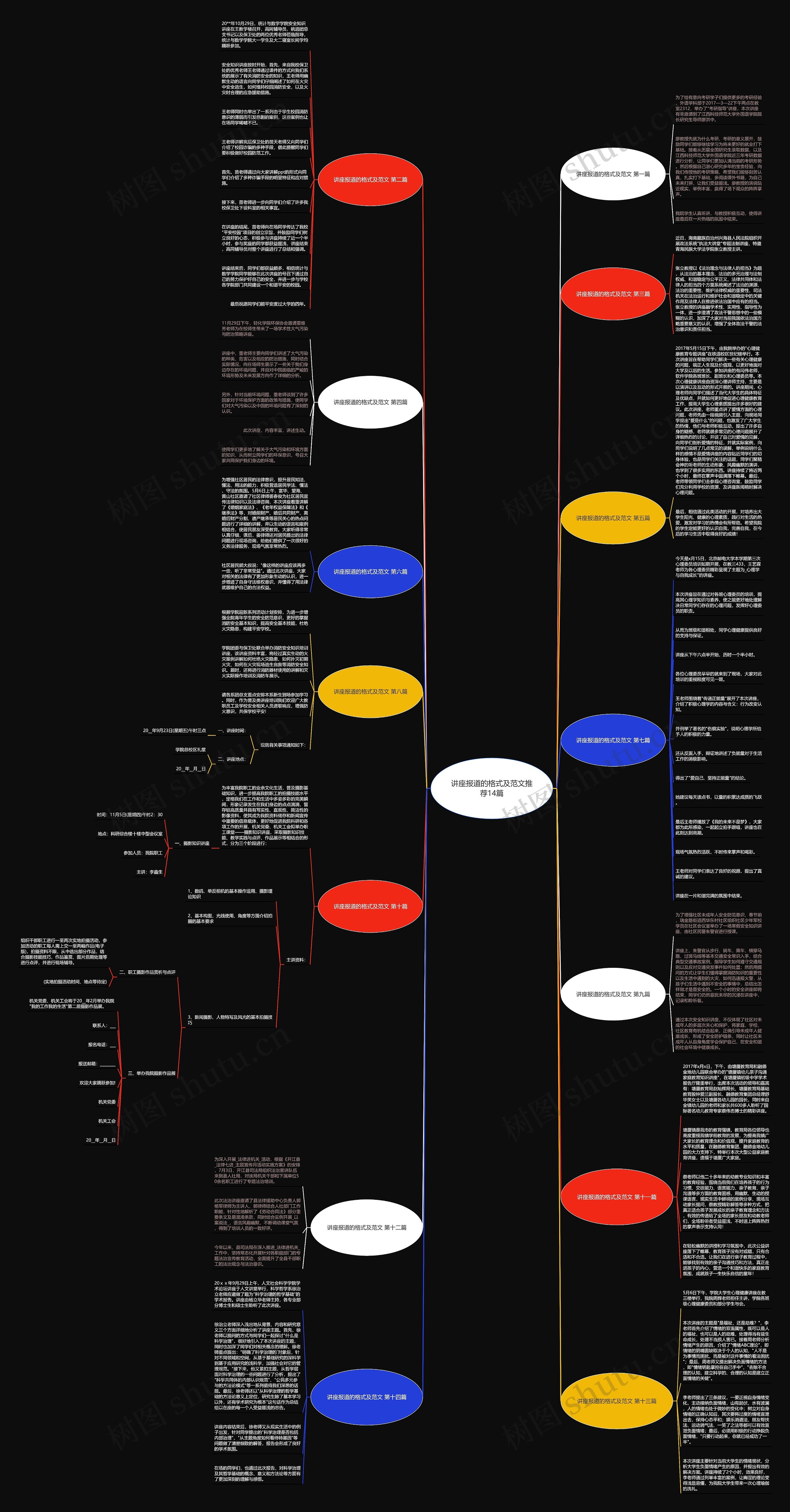 讲座报道的格式及范文推荐14篇 讲座报道的格式及范文推荐14篇