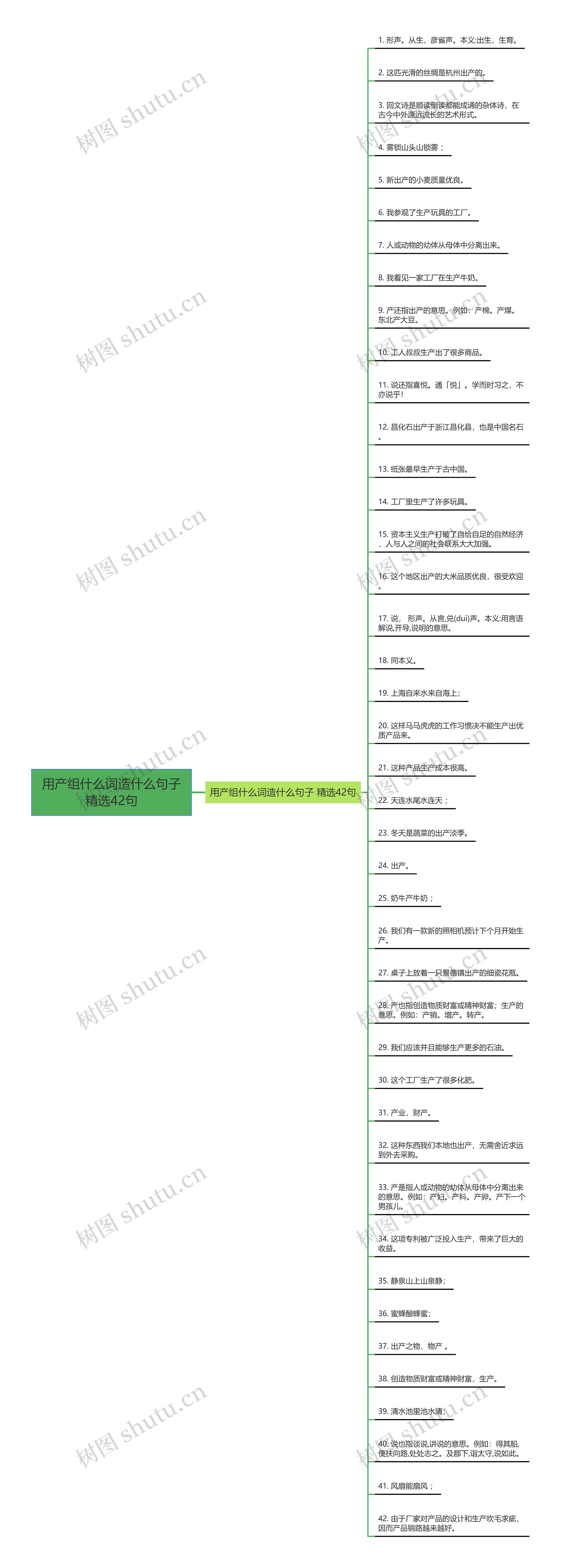 用产组什么词造什么句子精选42句