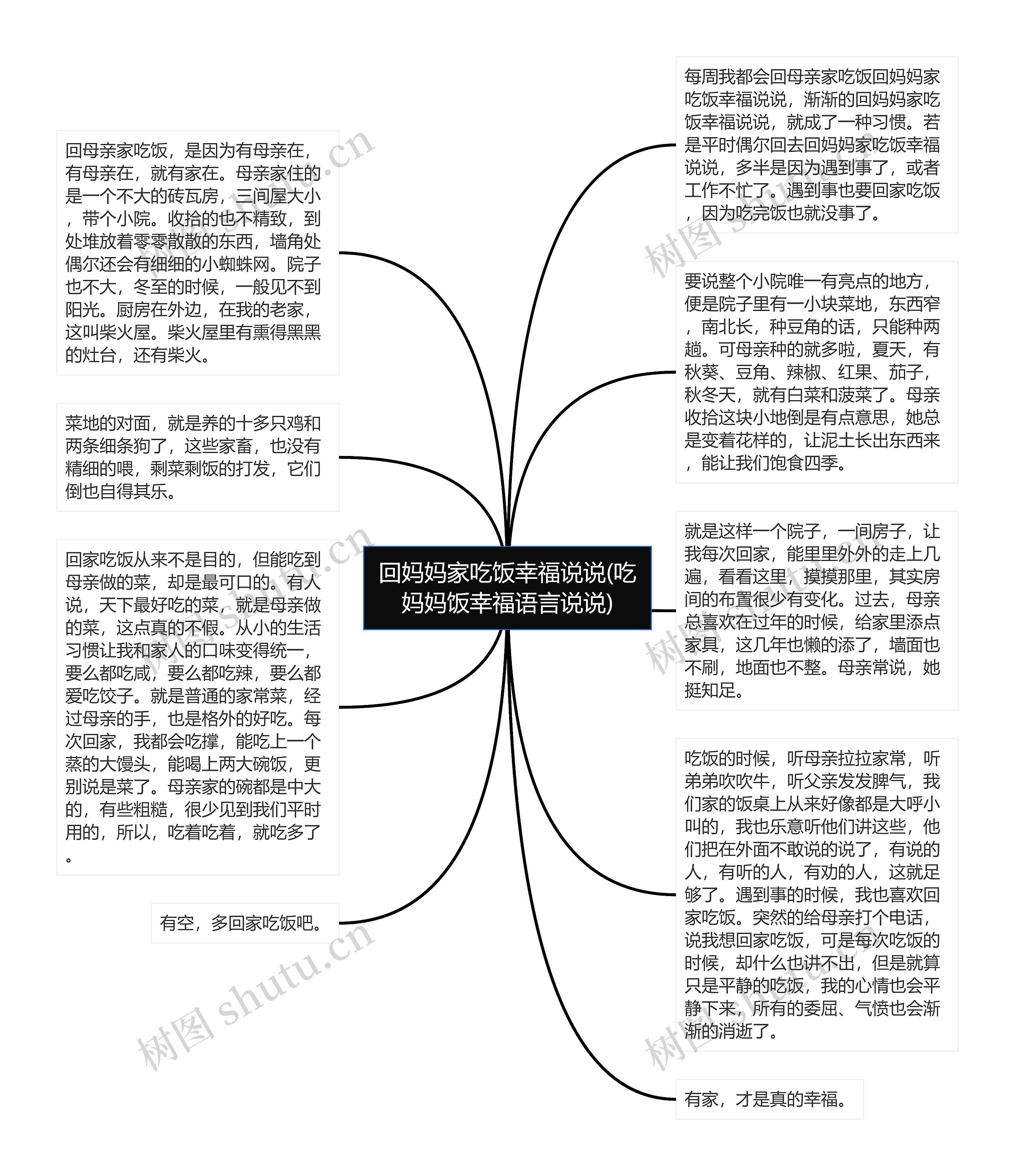 回妈妈家吃饭幸福说说(吃妈妈饭幸福语言说说)思维导图