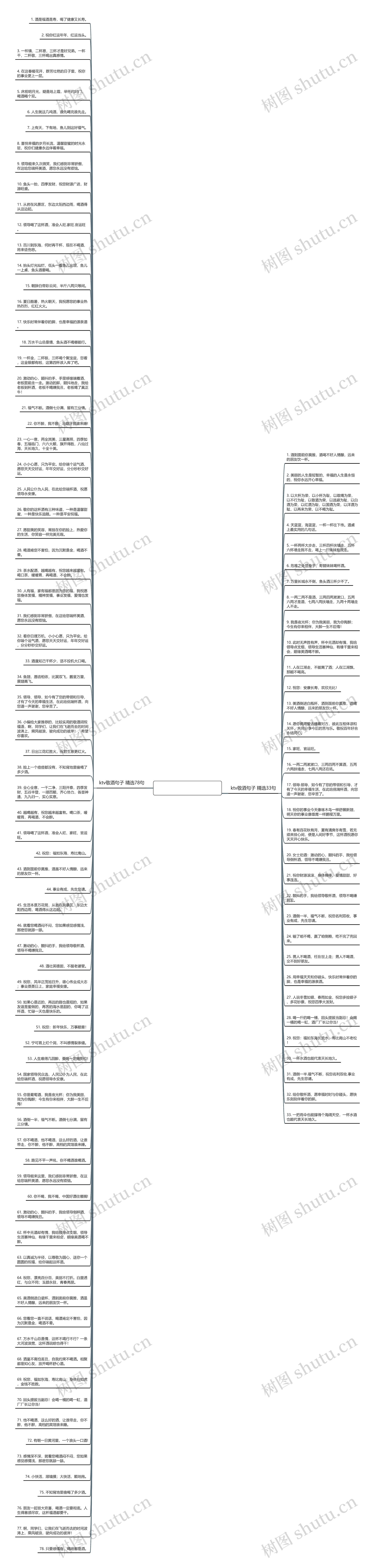 ktv敬酒句子精选111句思维导图