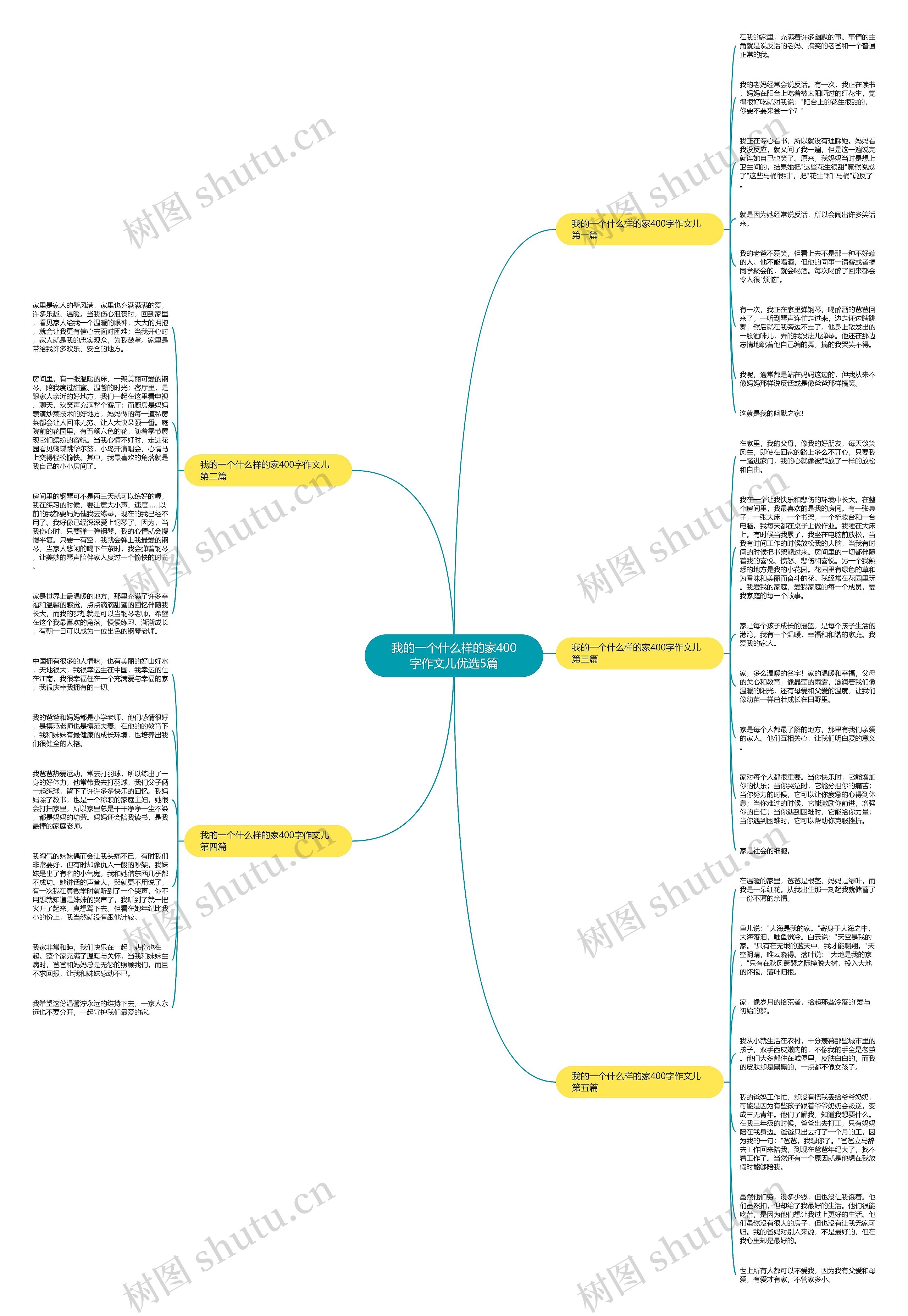 我的一个什么样的家400字作文儿优选5篇思维导图