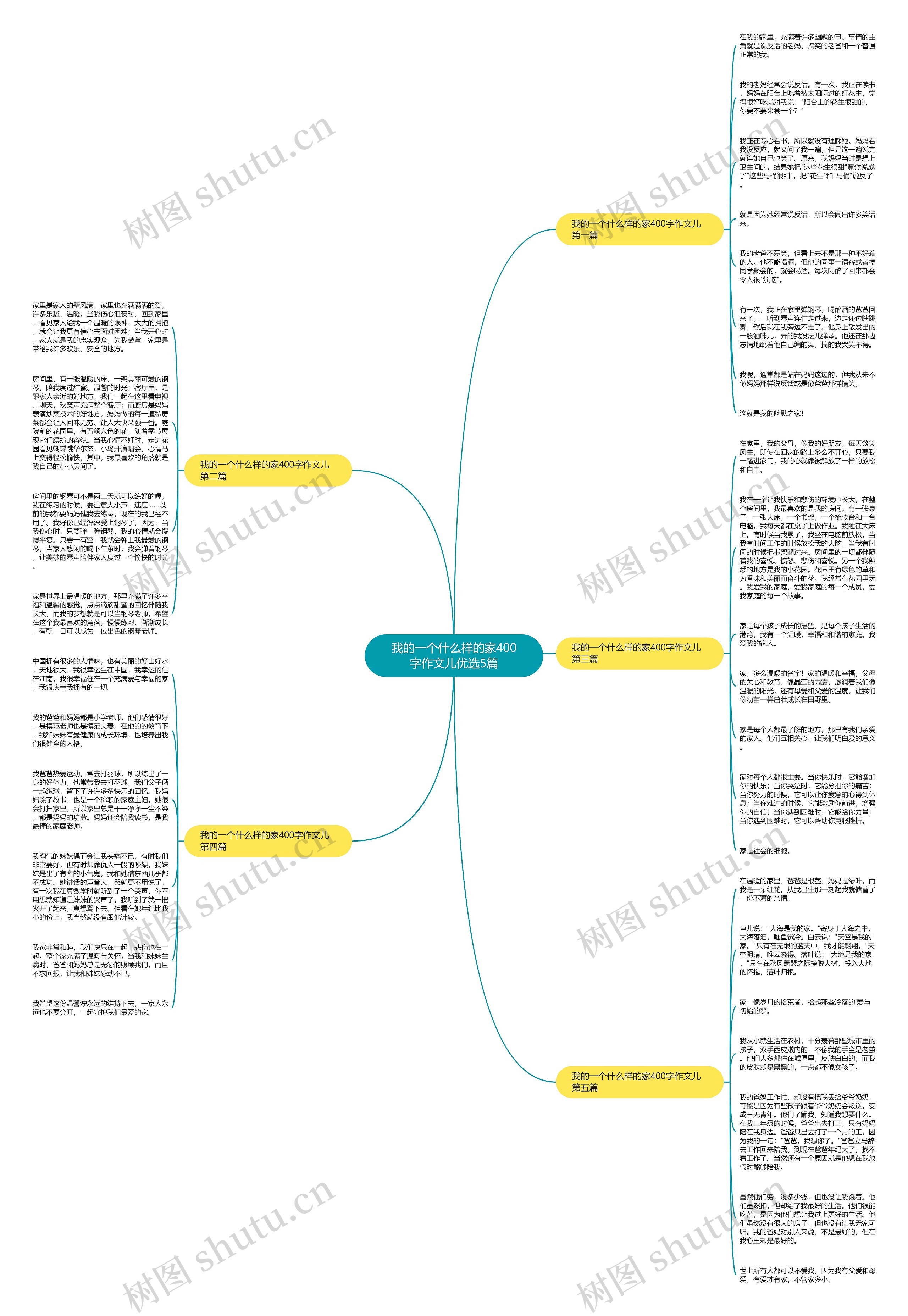 我的一个什么样的家400字作文儿优选5篇 我的一个什么样的家400字作文儿优选5篇