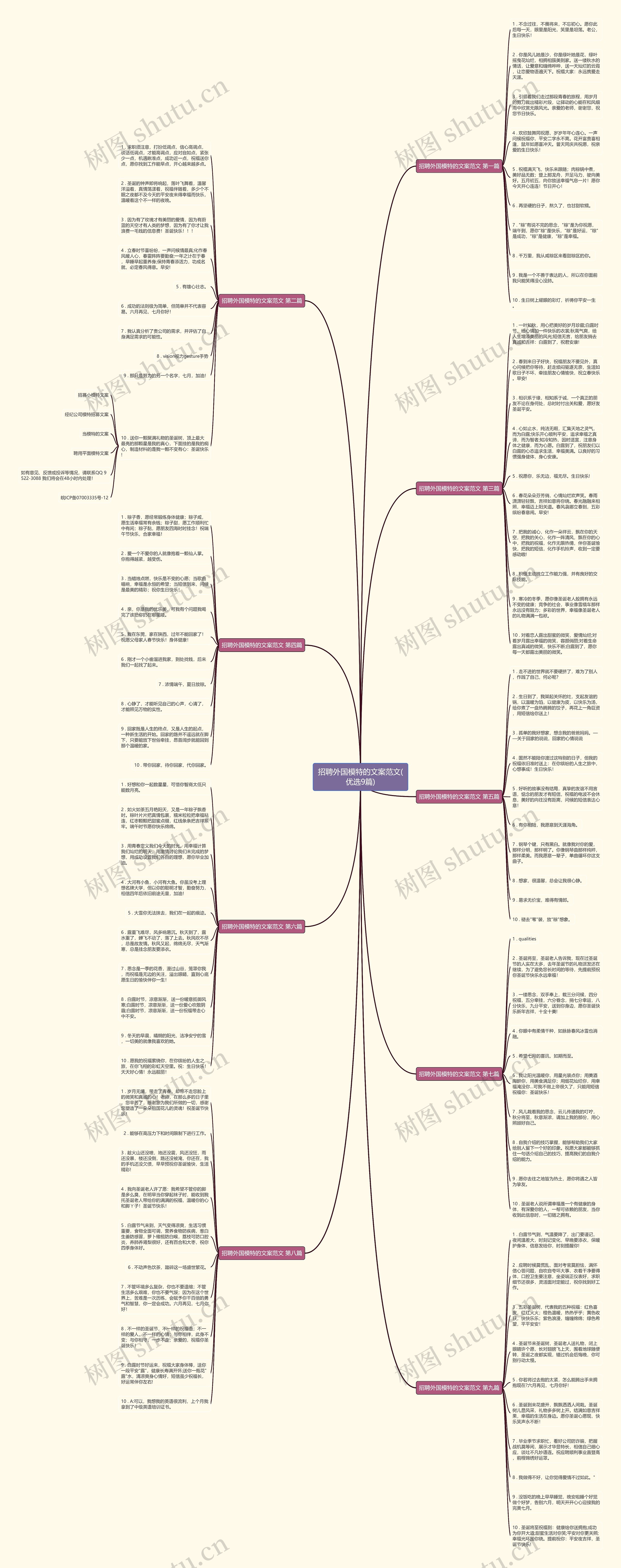 招聘外国模特的文案范文(优选9篇)思维导图