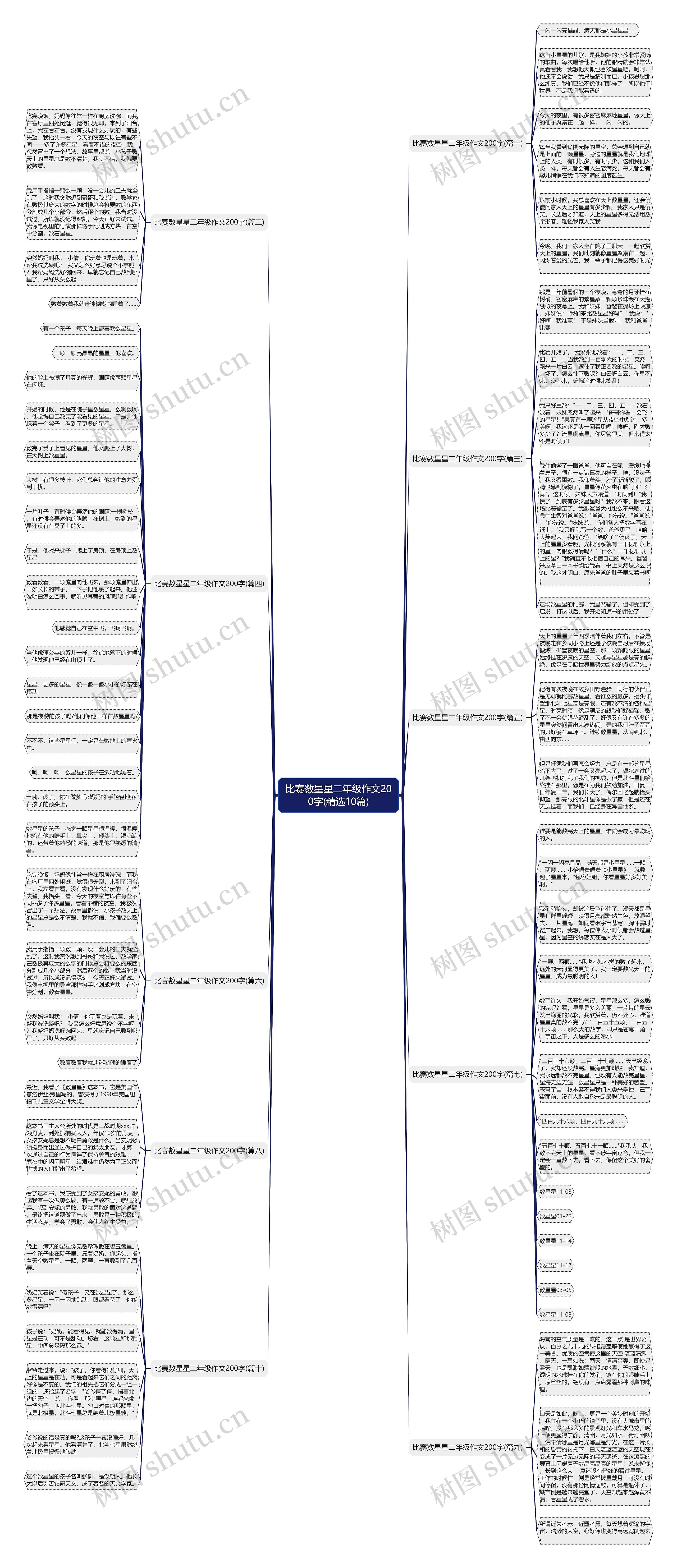 比赛数星星二年级作文200字(精选10篇)思维导图