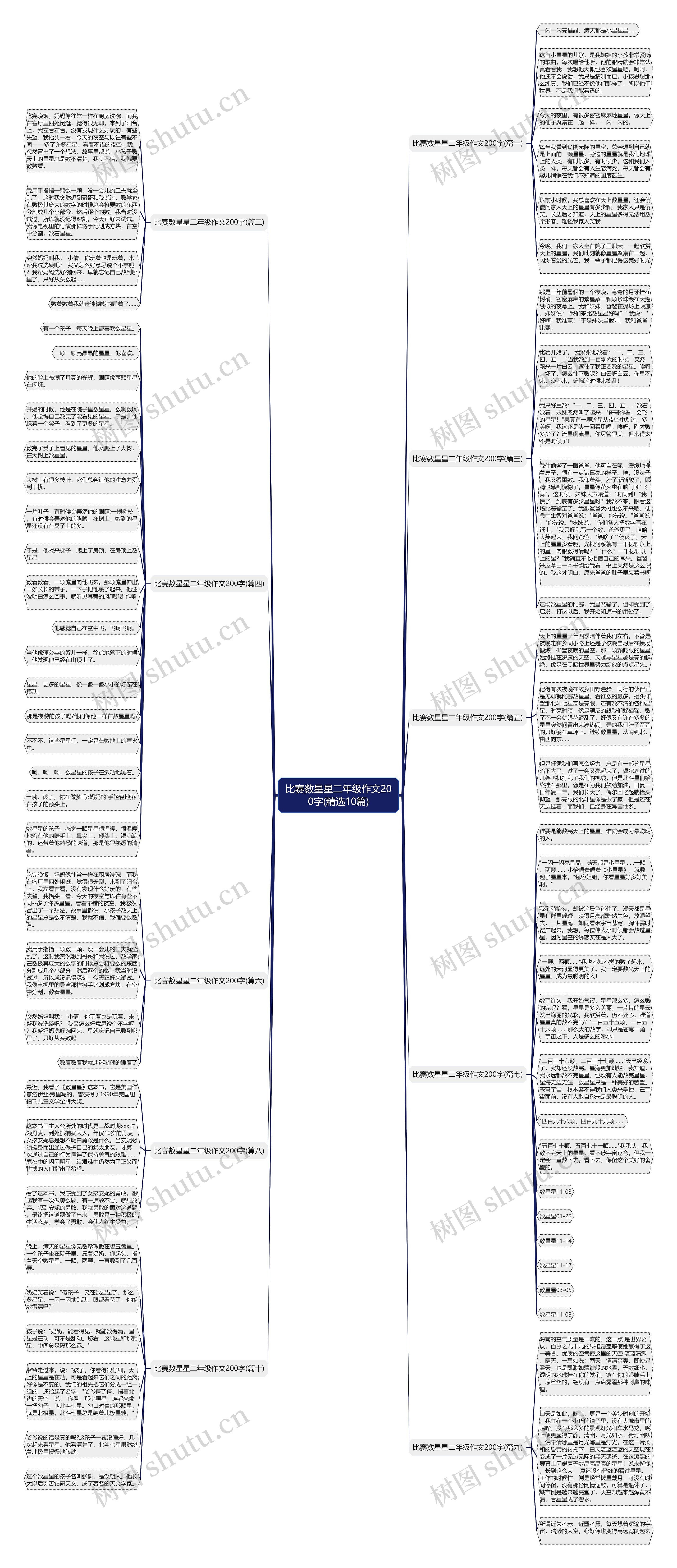 比赛数星星二年级作文200字(精选10篇) 比赛数星星二年级作文200字(精选10篇)