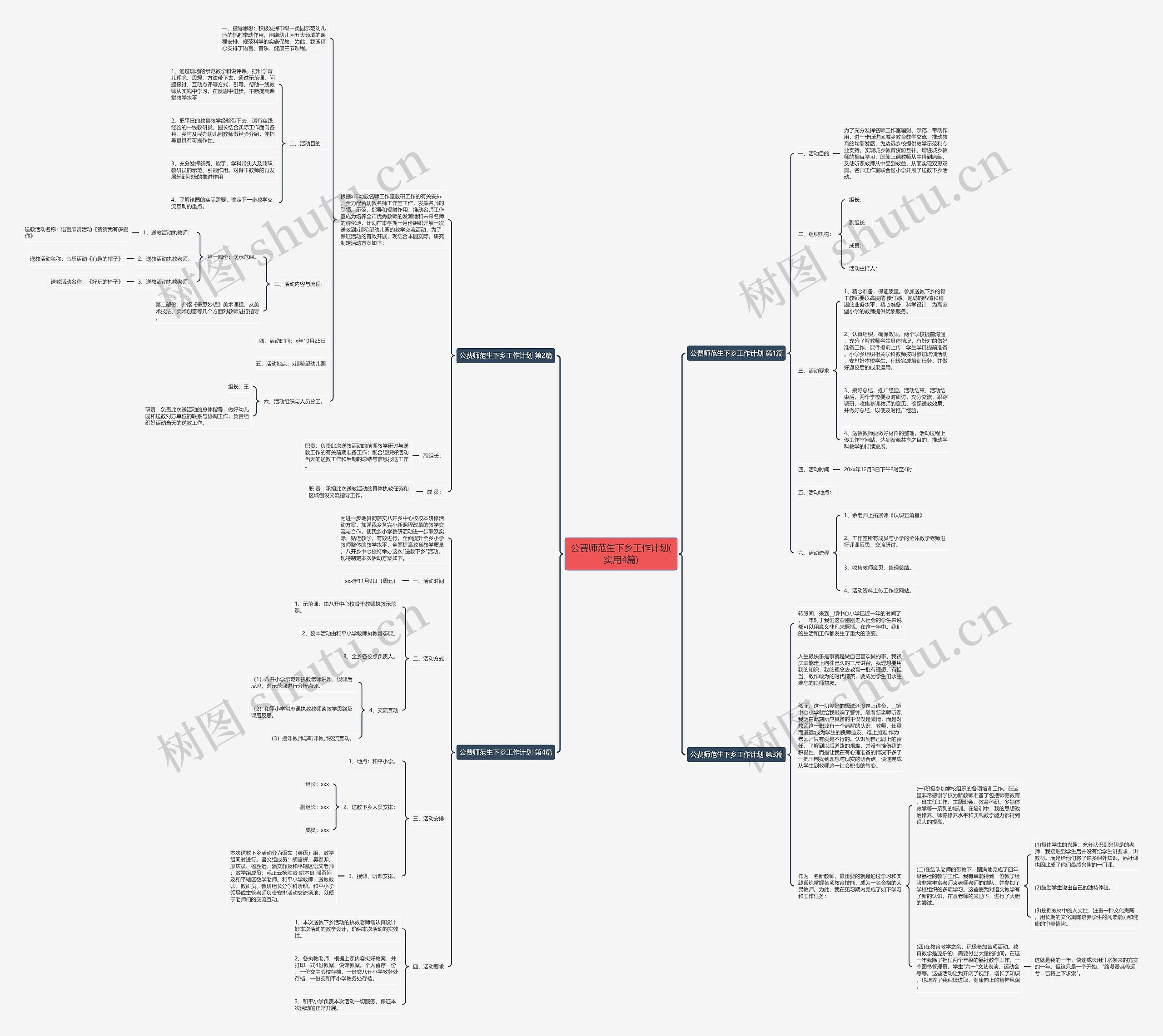 公费师范生下乡工作计划(实用4篇)思维导图