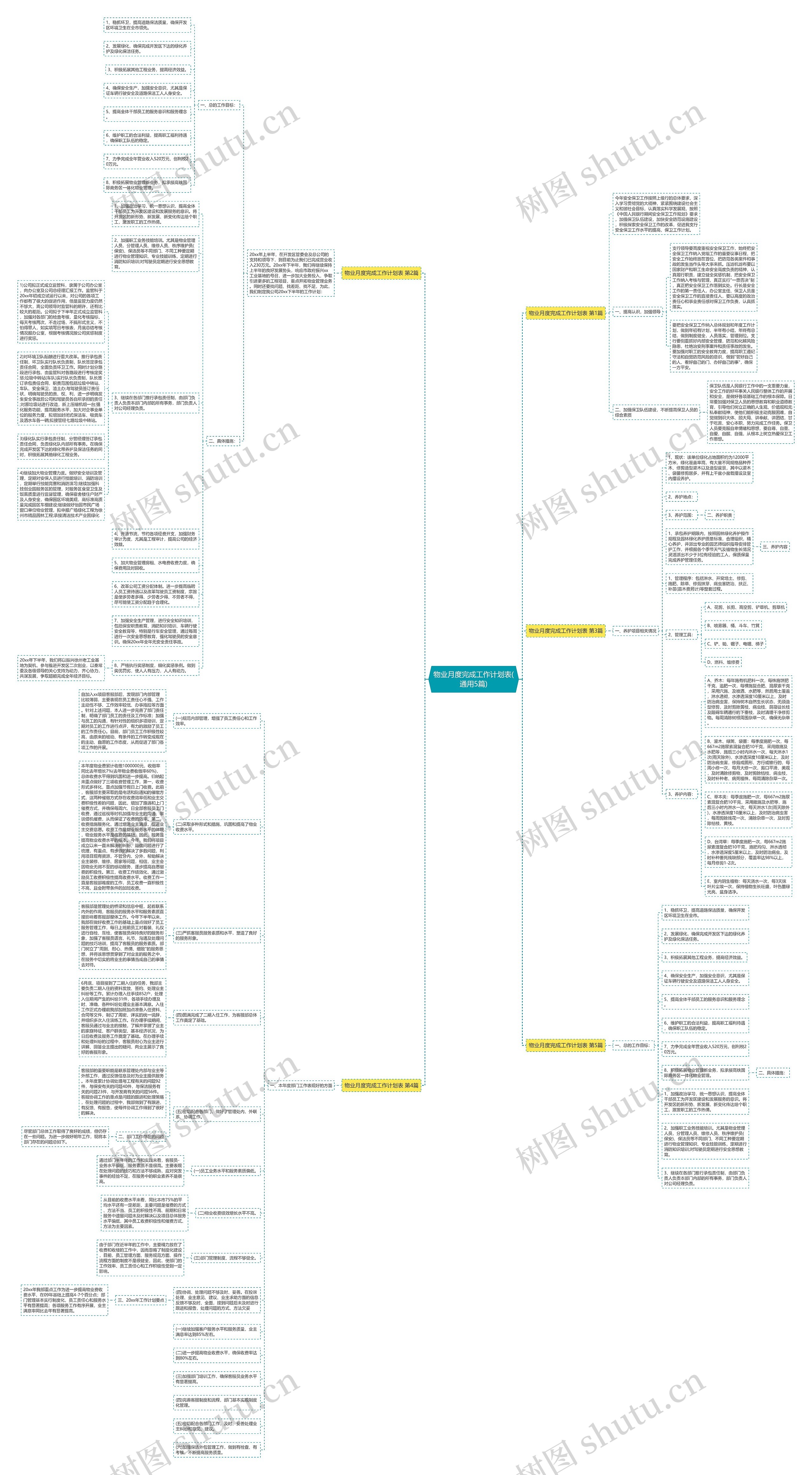 物业月度完成工作计划表(通用5篇)思维导图