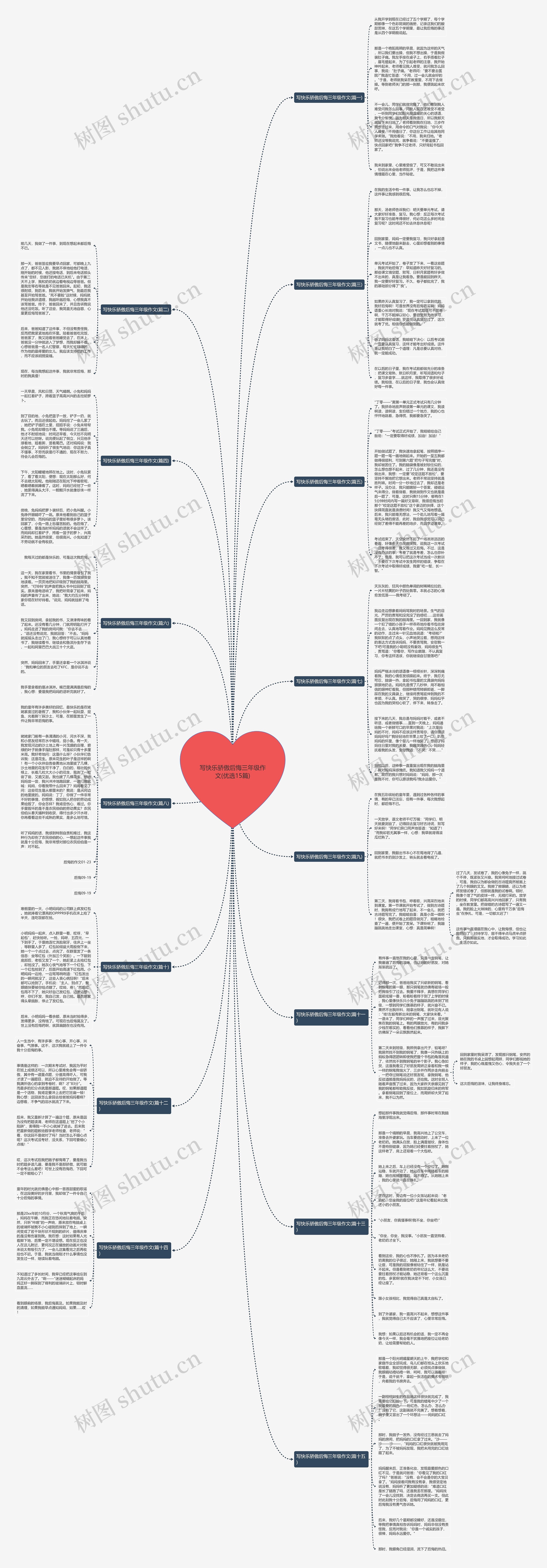 写快乐骄傲后悔三年级作文(优选15篇)思维导图