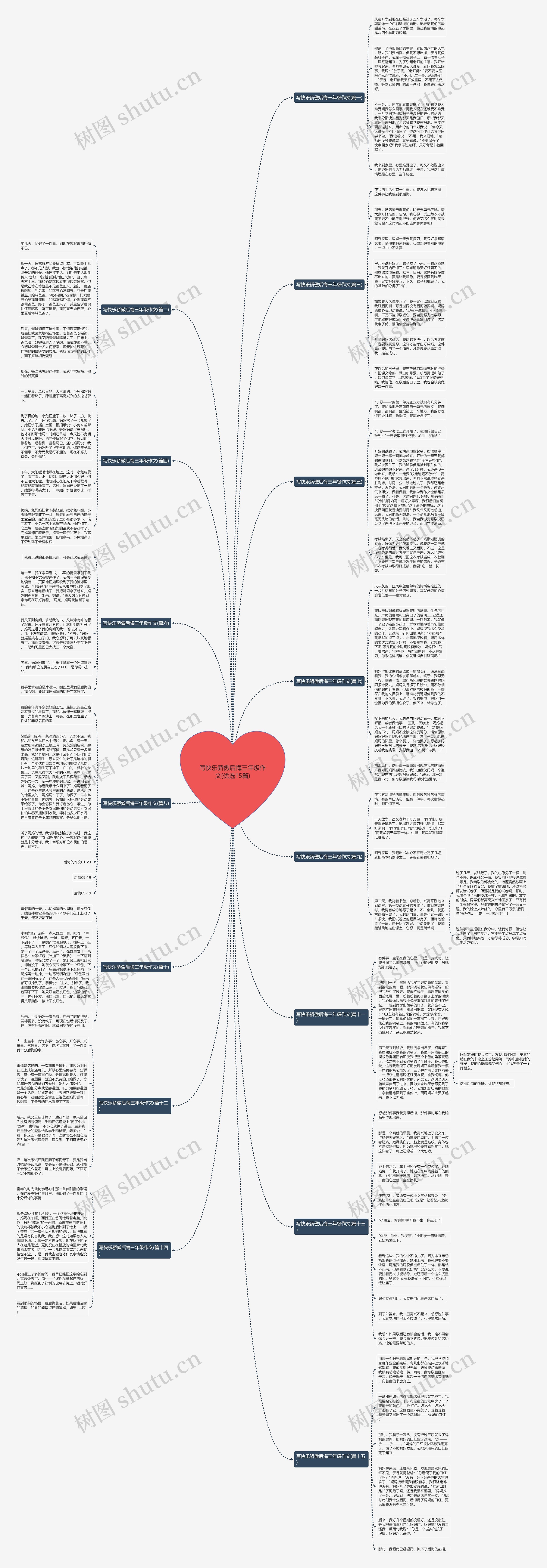 写快乐骄傲后悔三年级作文(优选15篇) 写快乐骄傲后悔三年级作文(优选15篇)