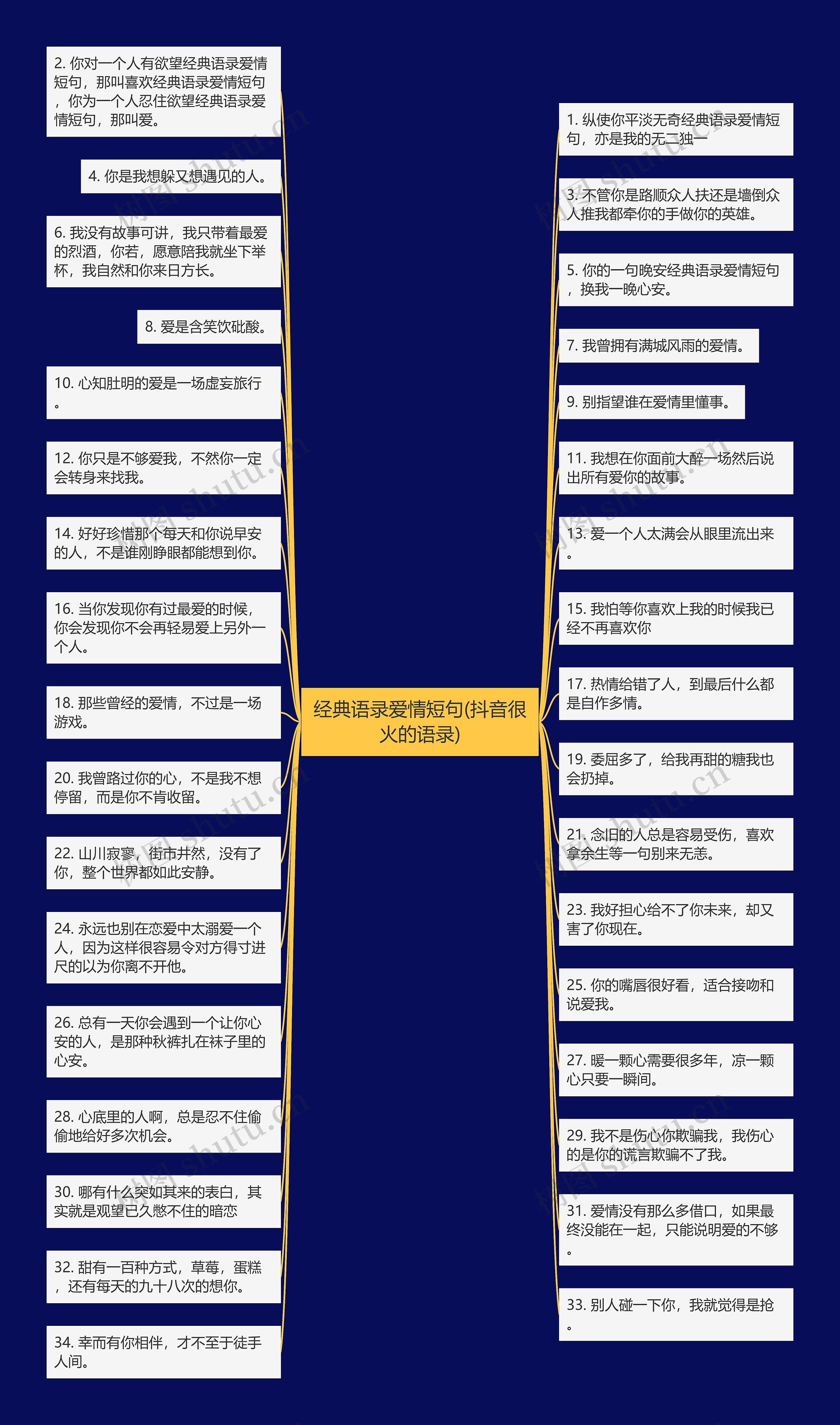 经典语录爱情短句(抖音很火的语录)思维导图