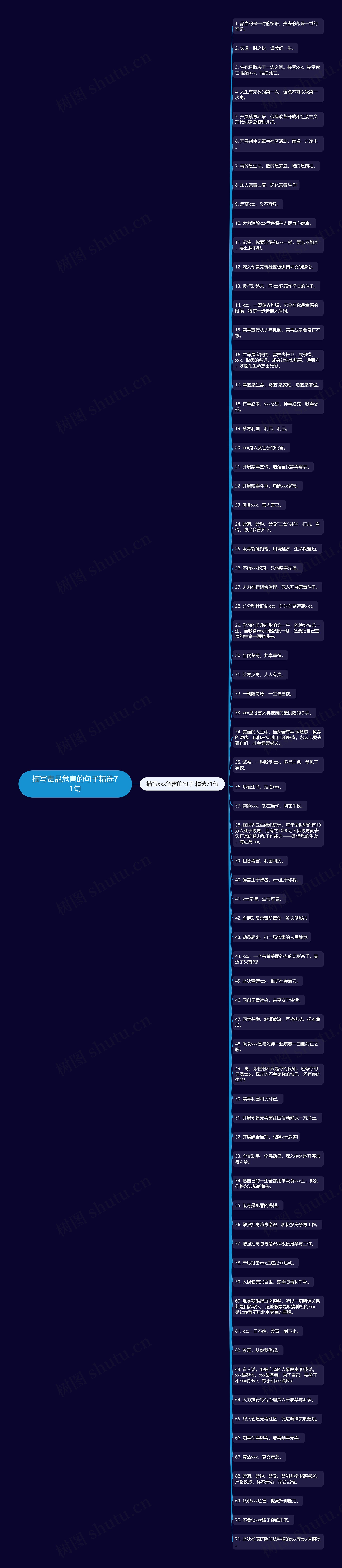 描写毒品危害的句子精选71句思维导图