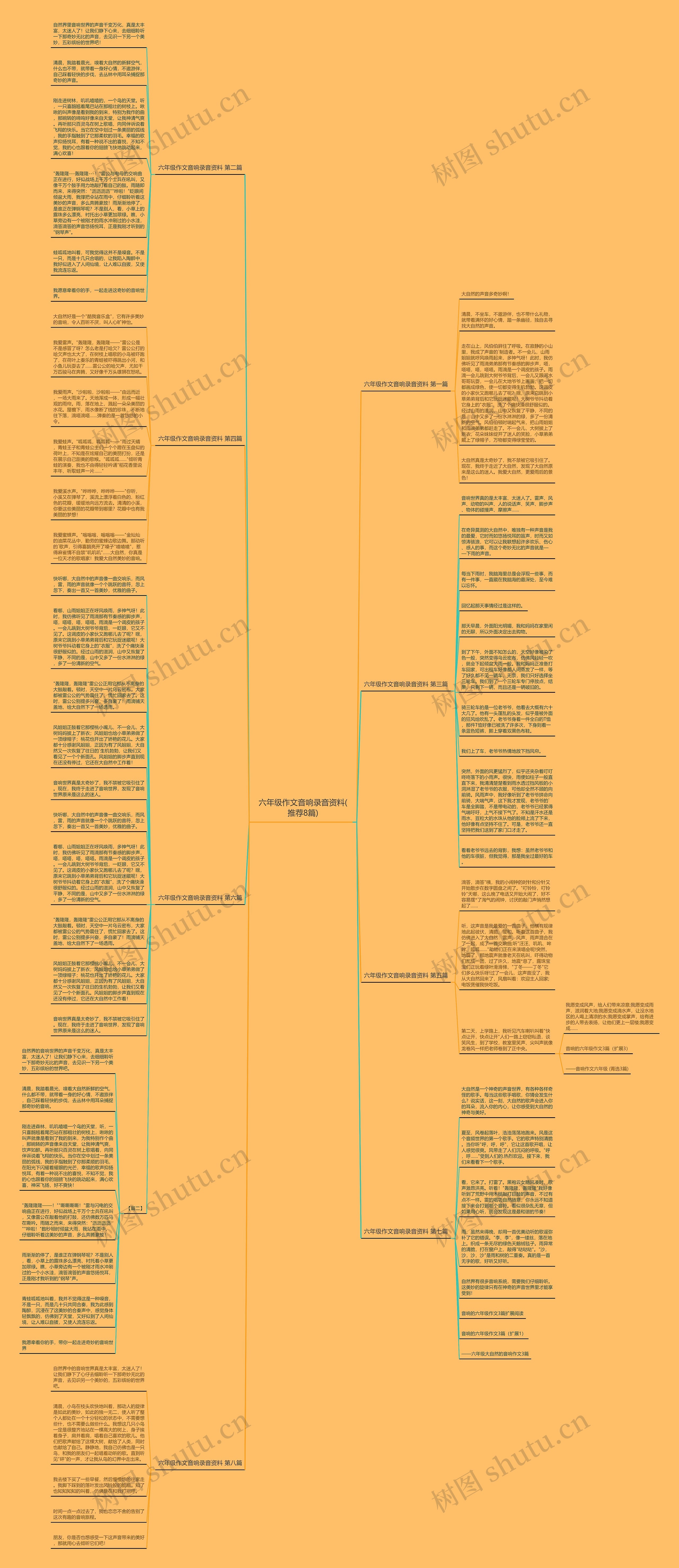 六年级作文音响录音资料(推荐8篇)思维导图