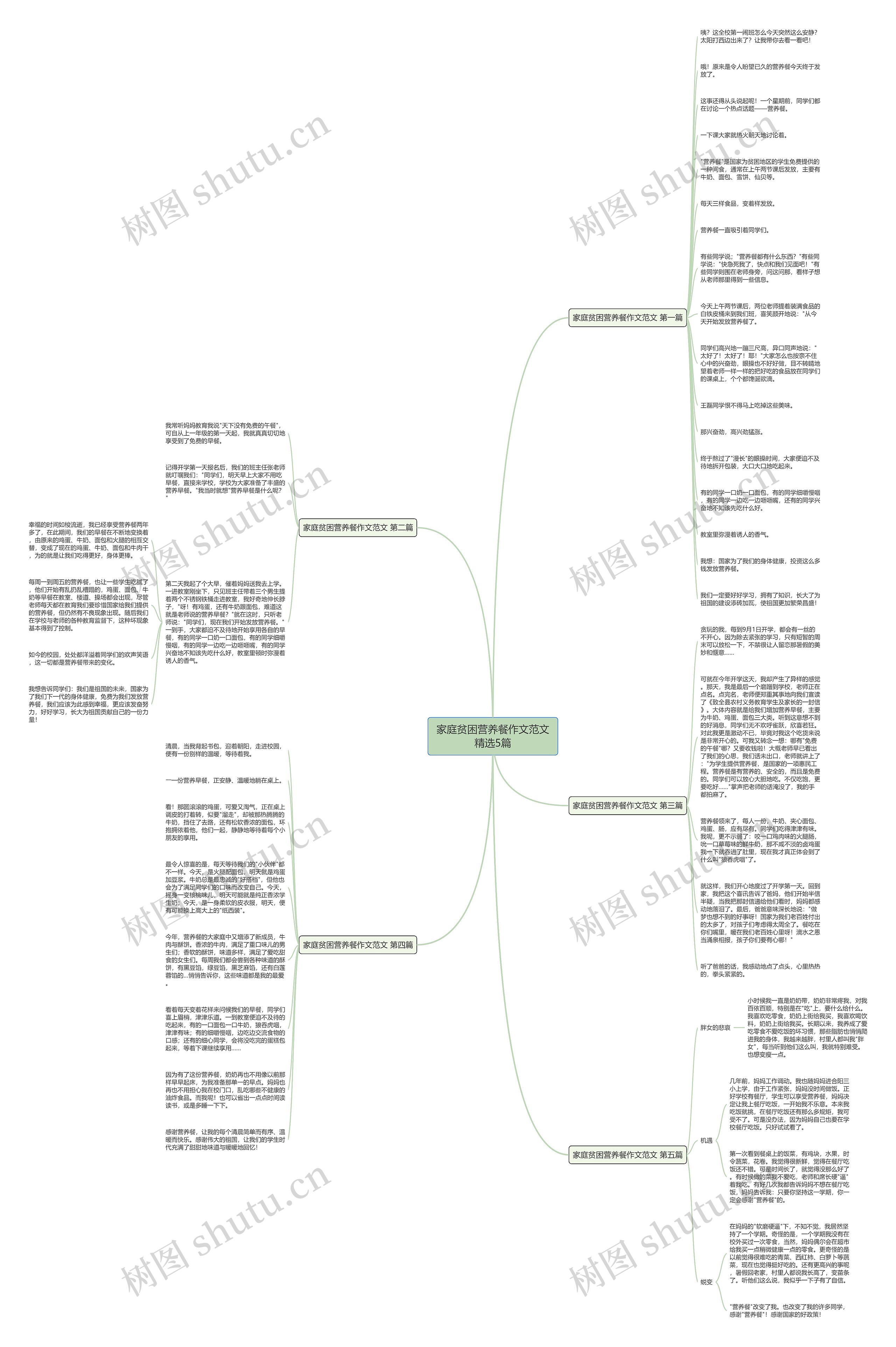 家庭贫困营养餐作文范文精选5篇 家庭贫困营养餐作文范文精选5篇
