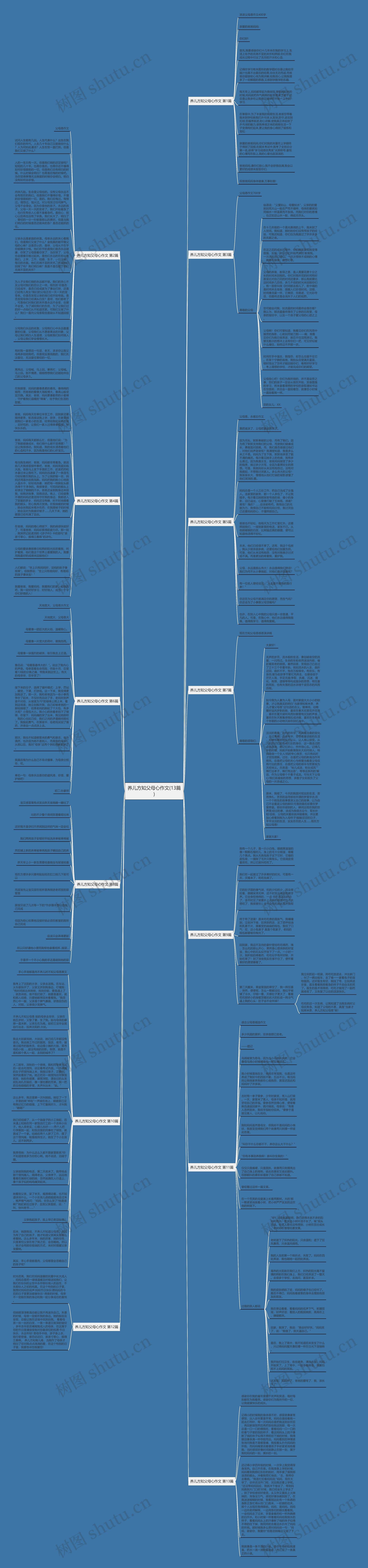 养儿方知父母心作文(13篇)思维导图