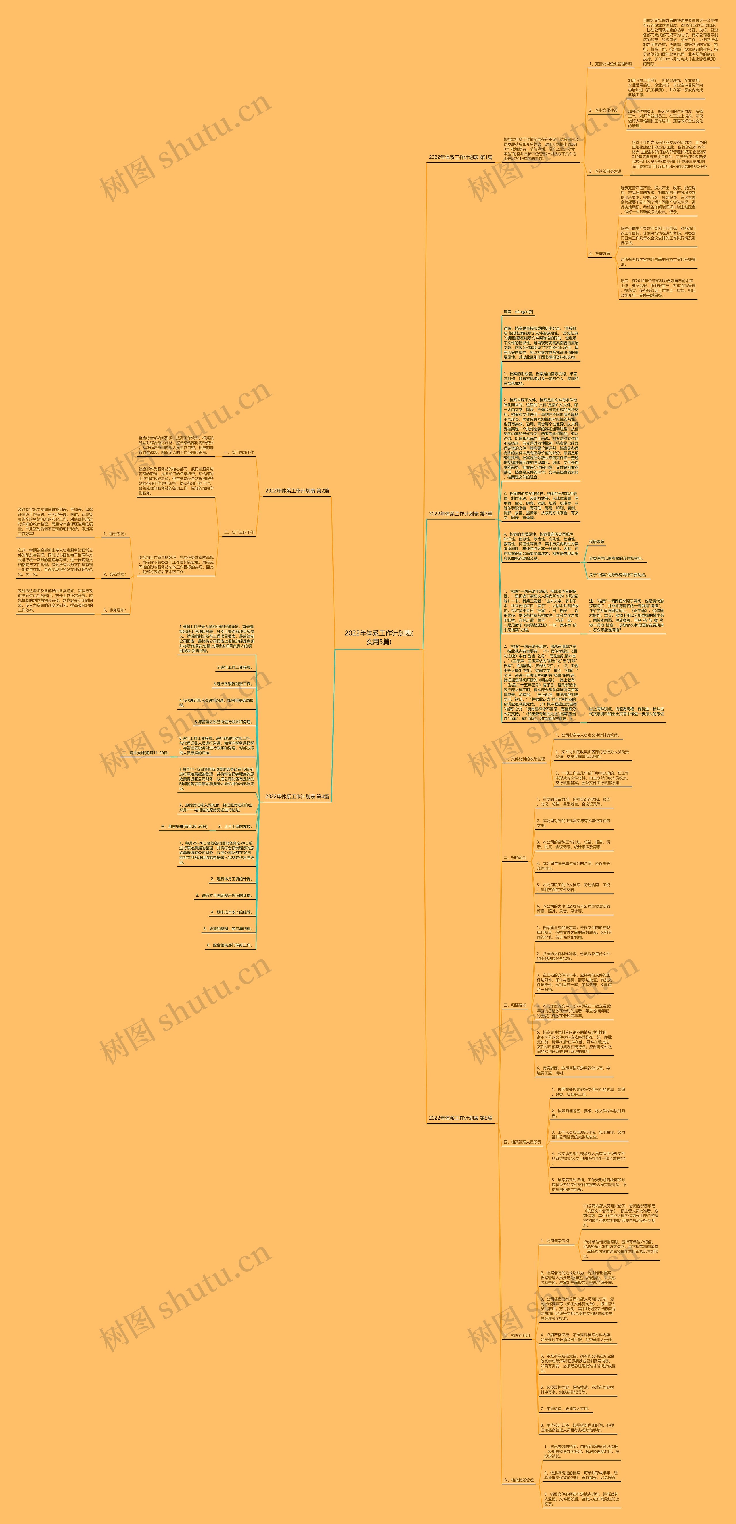 2022年体系工作计划表(实用5篇)思维导图