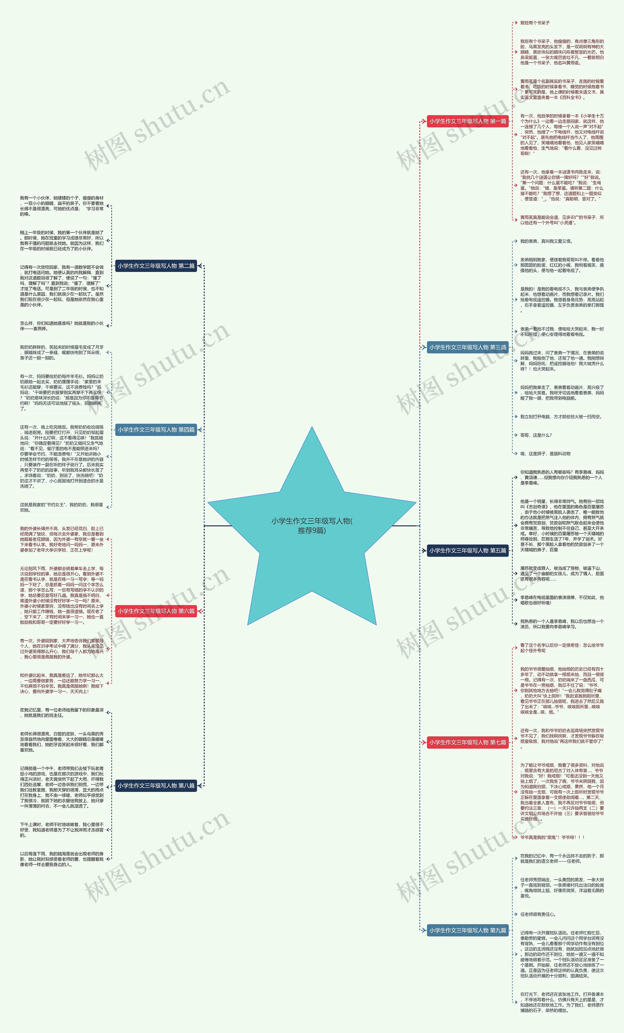 小学生作文三年级写人物(推荐9篇)思维导图