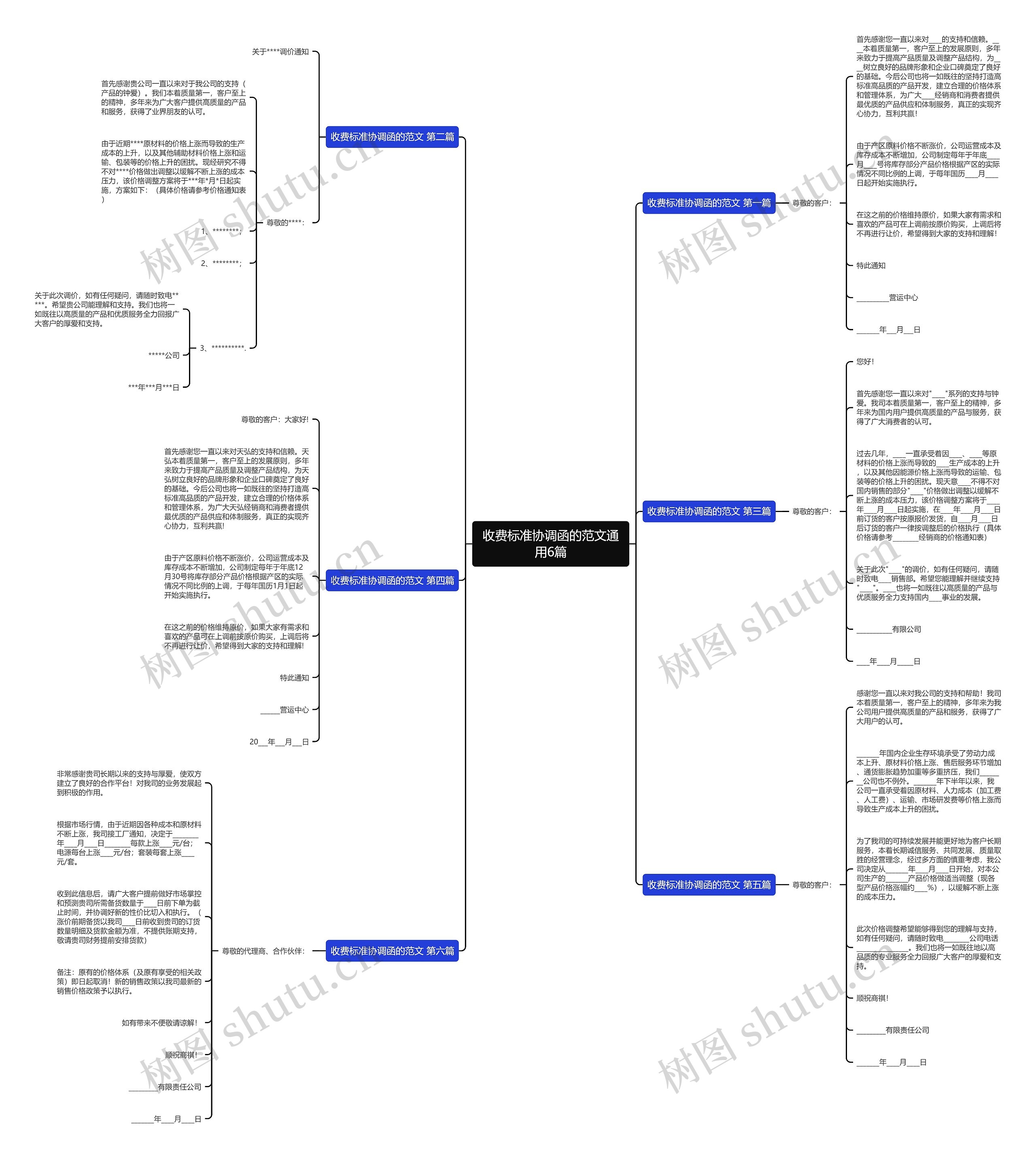 收费标准协调函的范文通用6篇思维导图