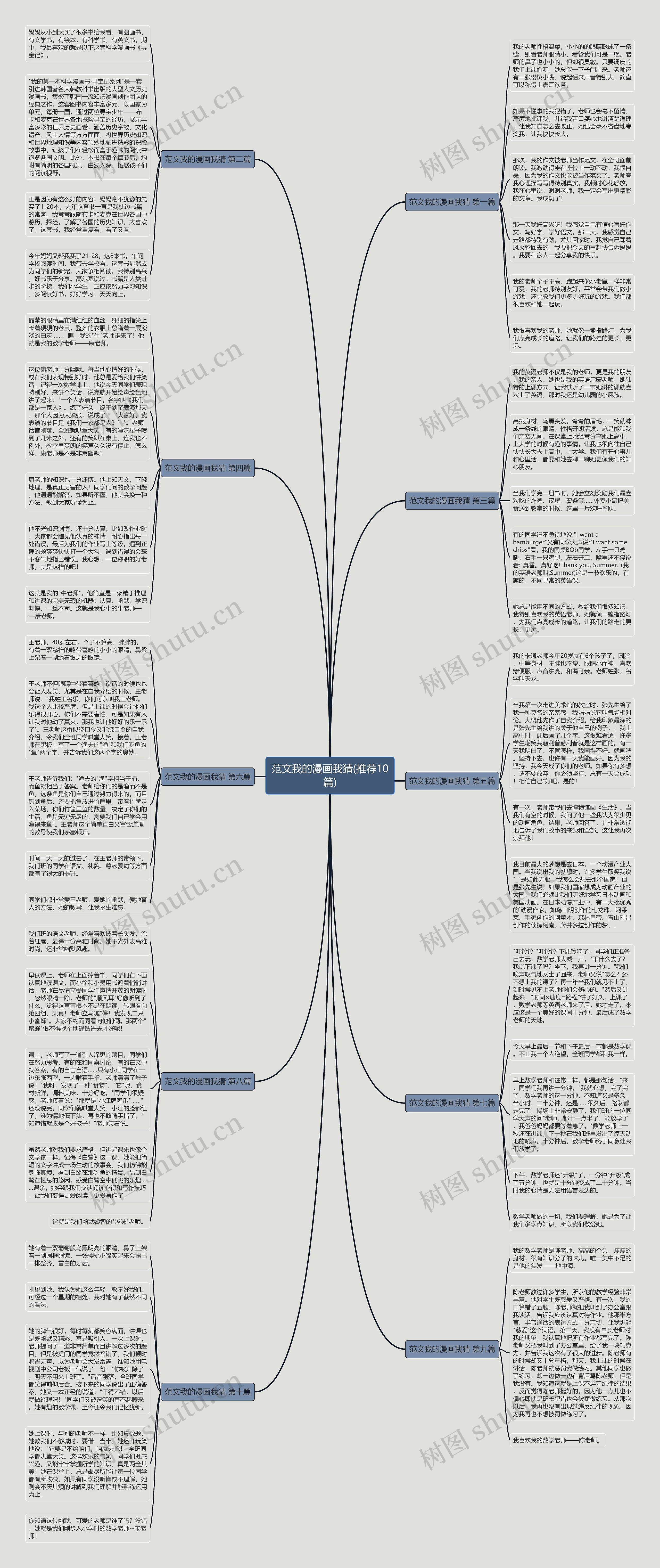 范文我的漫画我猜(推荐10篇)思维导图