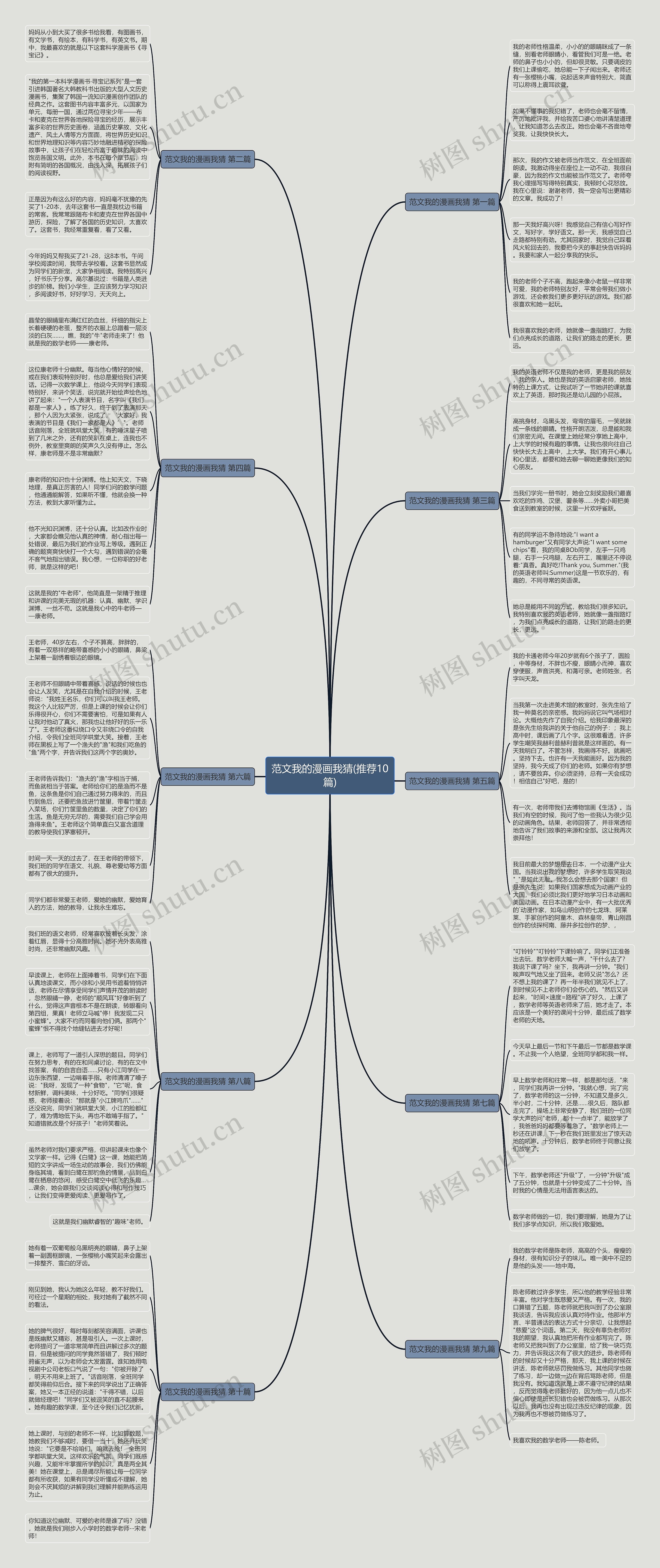 范文我的漫画我猜(推荐10篇) 范文我的漫画我猜(推荐10篇)