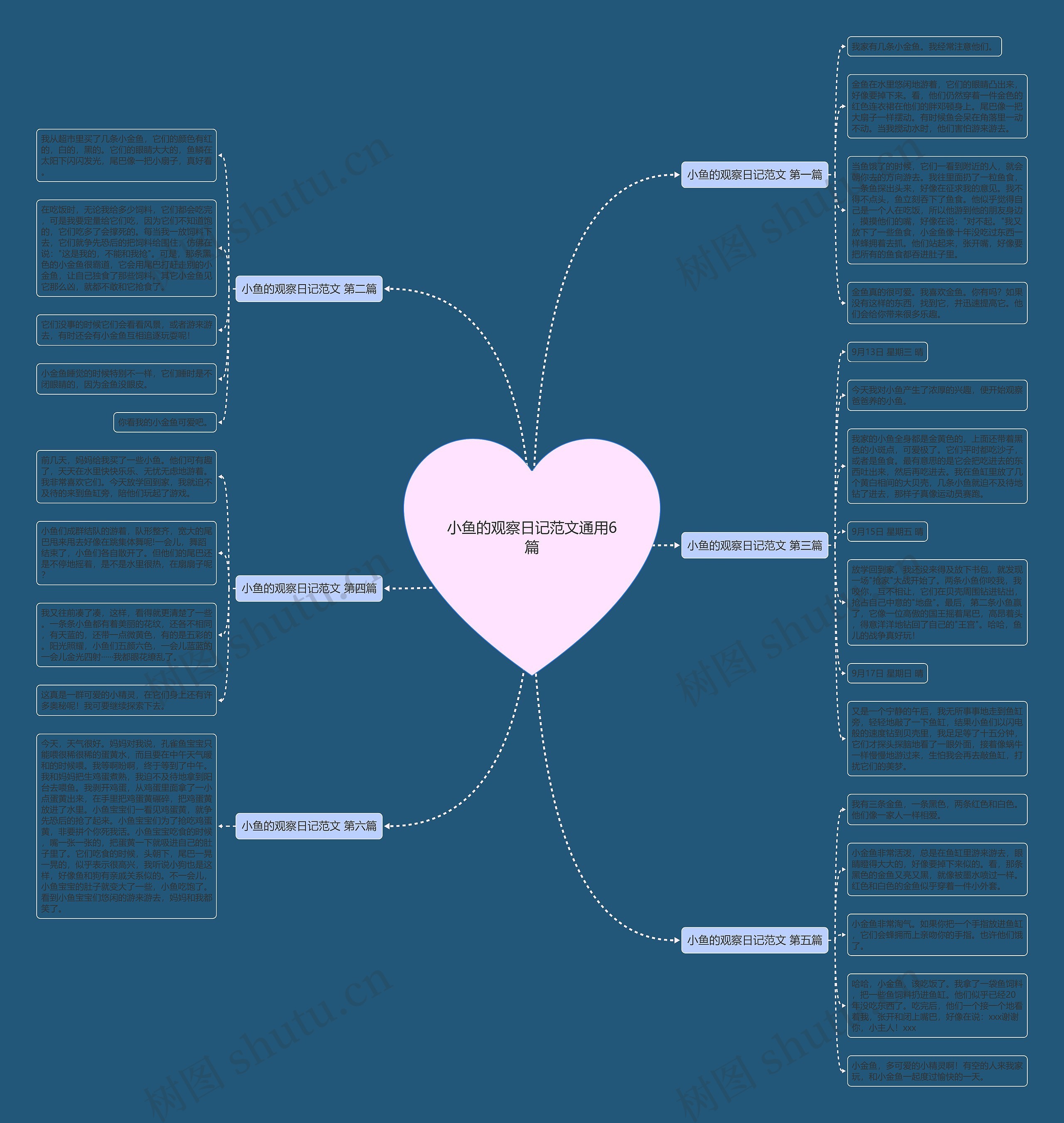 小鱼的观察日记范文通用6篇思维导图
