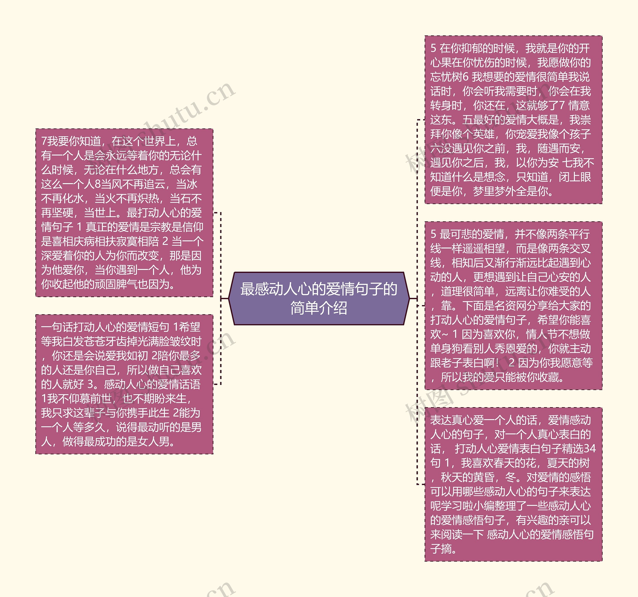 最感动人心的爱情句子的简单介绍思维导图