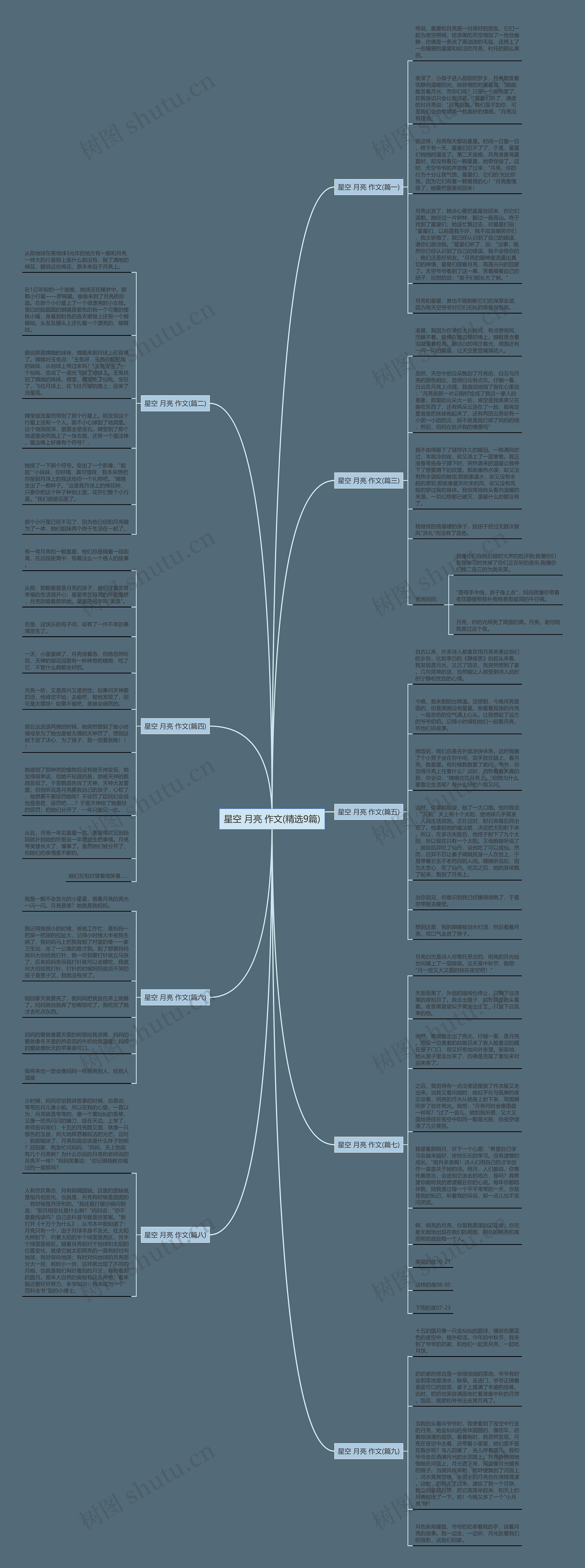 星空 月亮 作文(精选9篇)思维导图