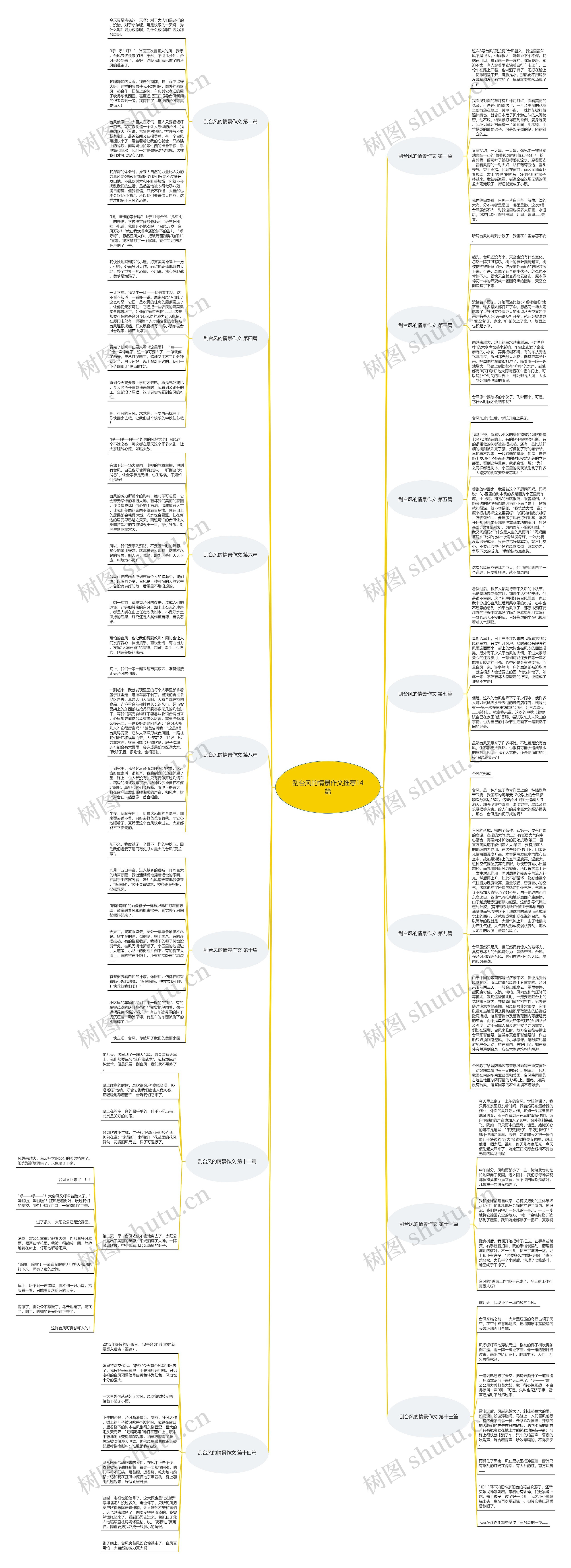 刮台风的情景作文推荐14篇思维导图