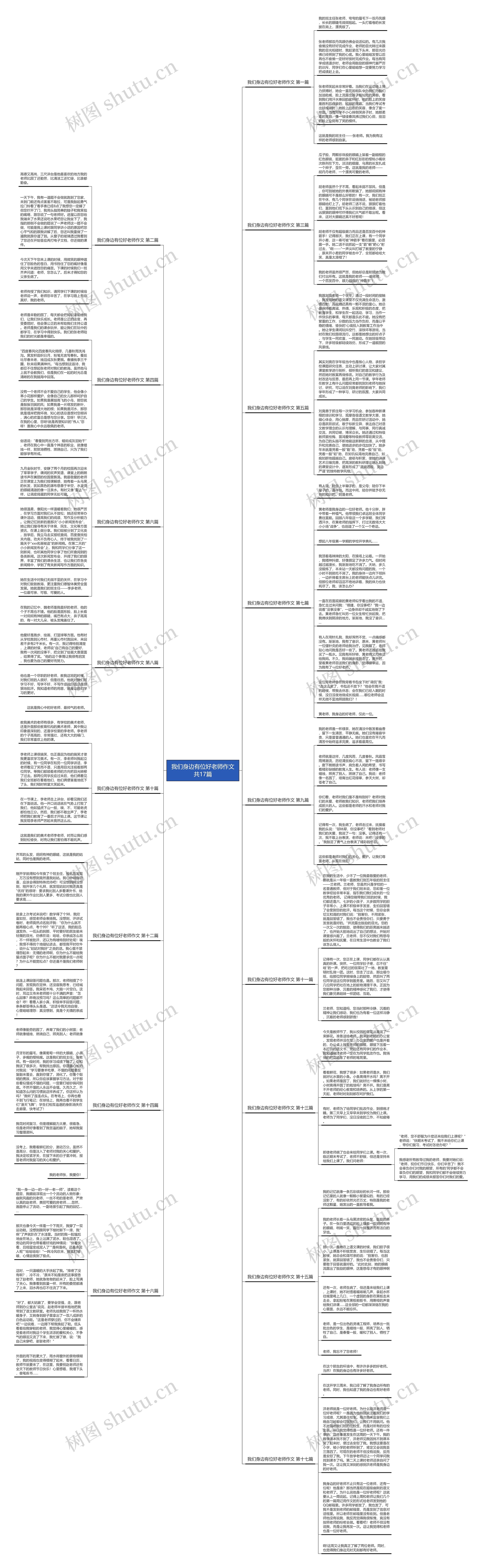 我们身边有位好老师作文共17篇思维导图