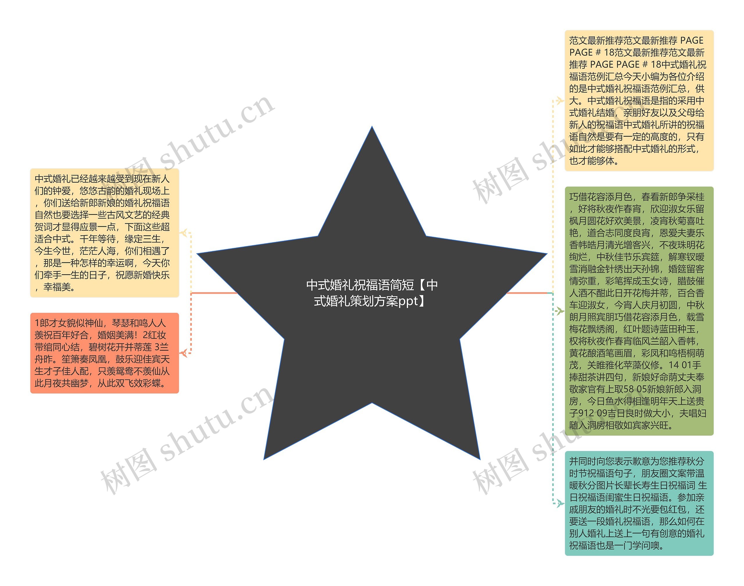 中式婚礼祝福语简短【中式婚礼策划方案ppt】