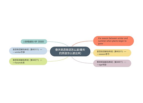 春天英语单词怎么读(春天的英语怎么读出来) 春天英语单词怎么读(春天的英语怎么读出来)