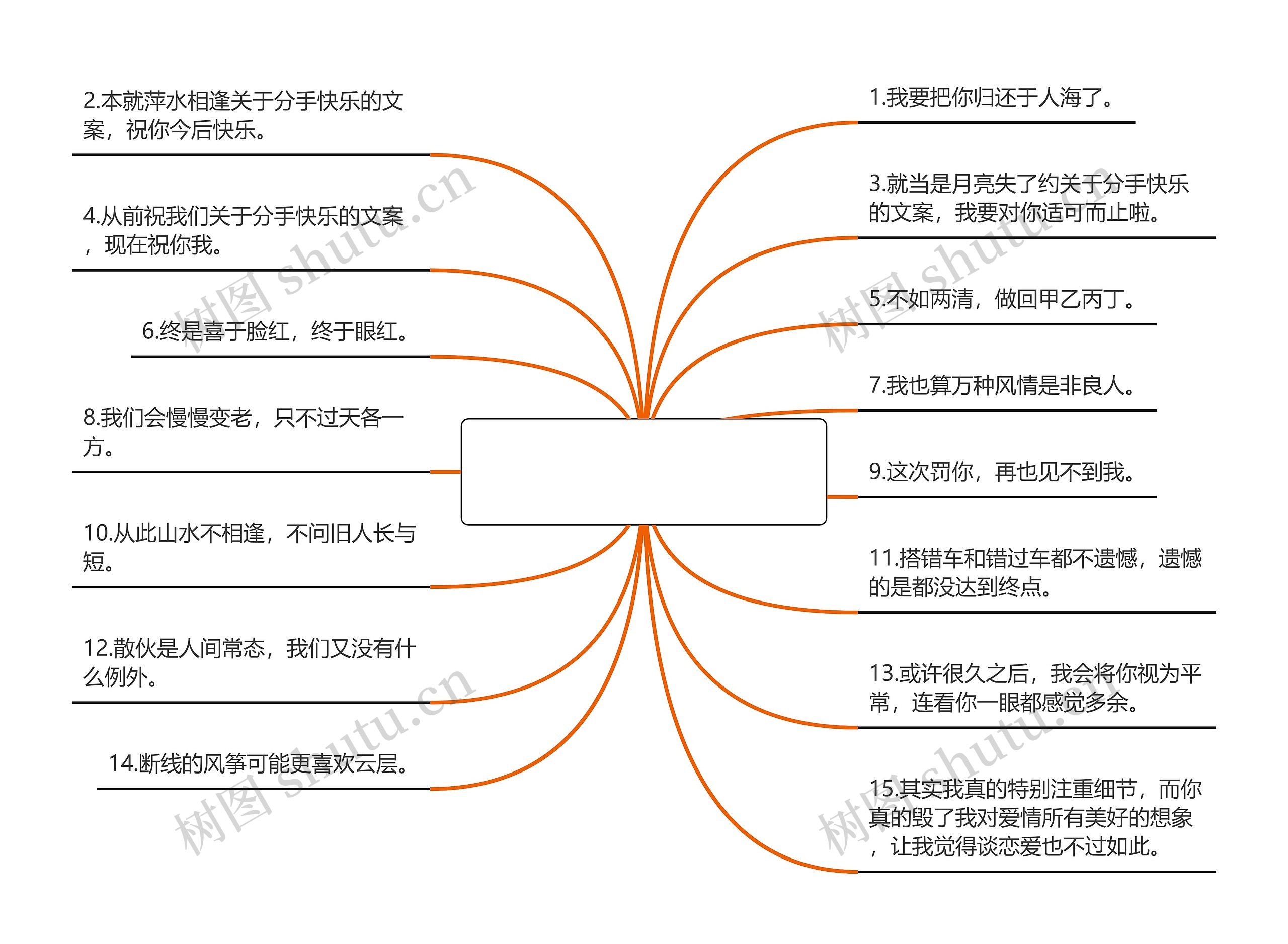 关于分手快乐的文案(分手走出来的文案)思维导图