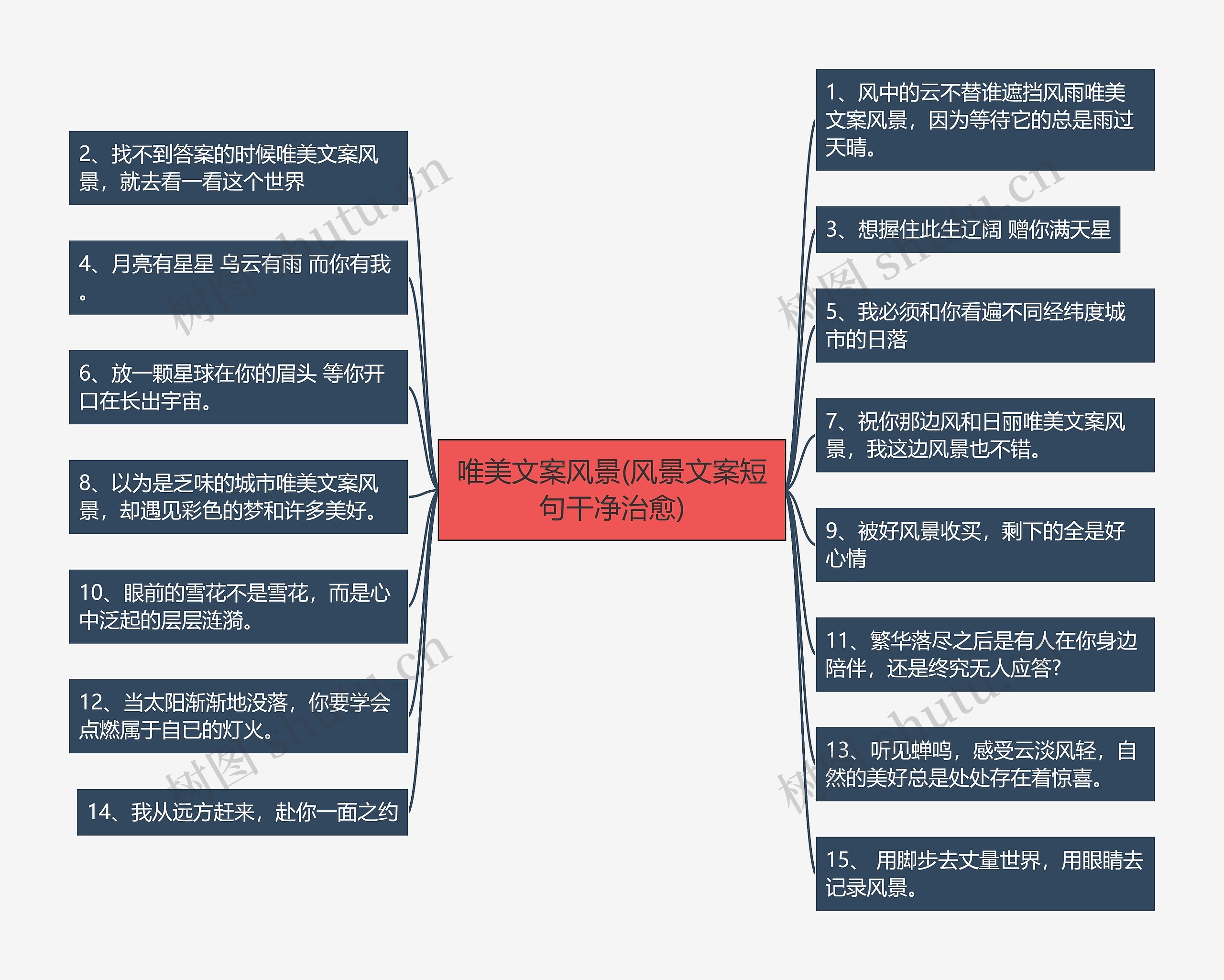 唯美文案风景(风景文案短句干净治愈)思维导图